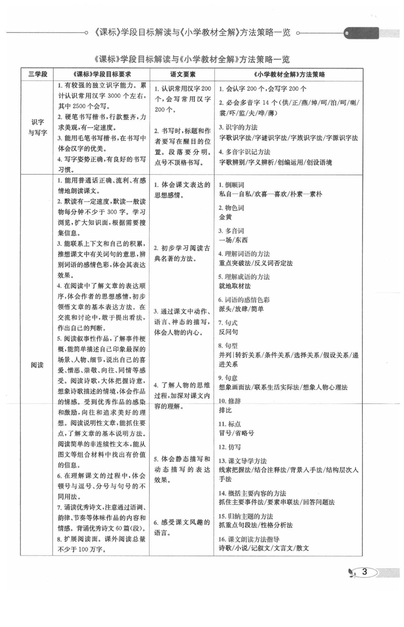 2020年教材課本五年級語文下冊人教版五四制 參考答案第1頁