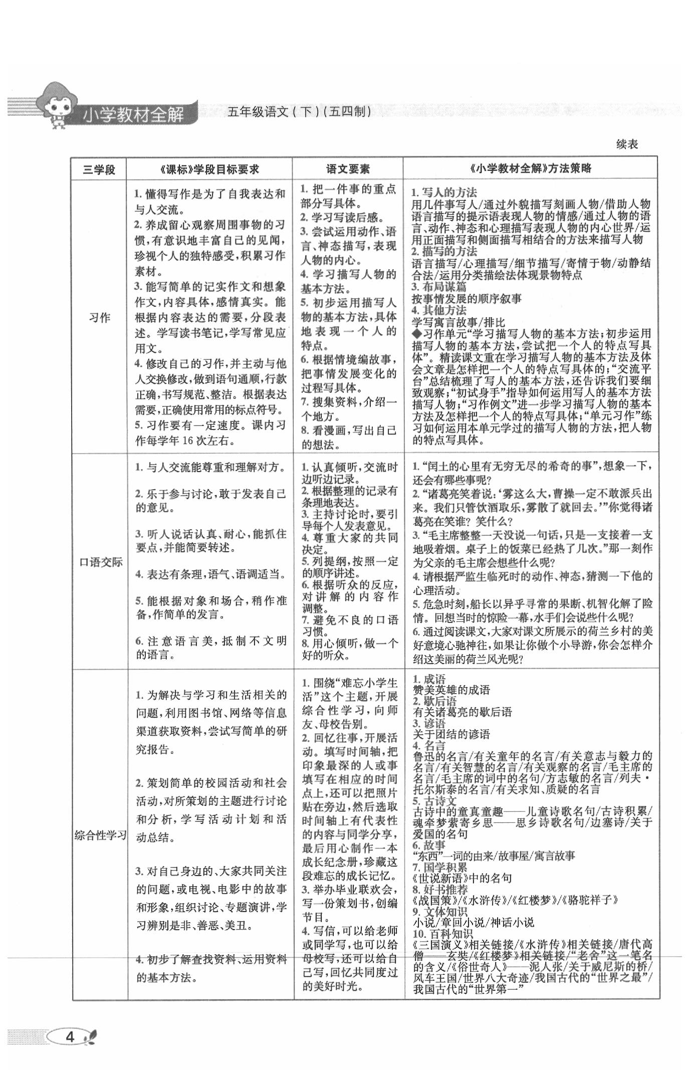 2020年教材課本五年級語文下冊人教版五四制 參考答案第2頁