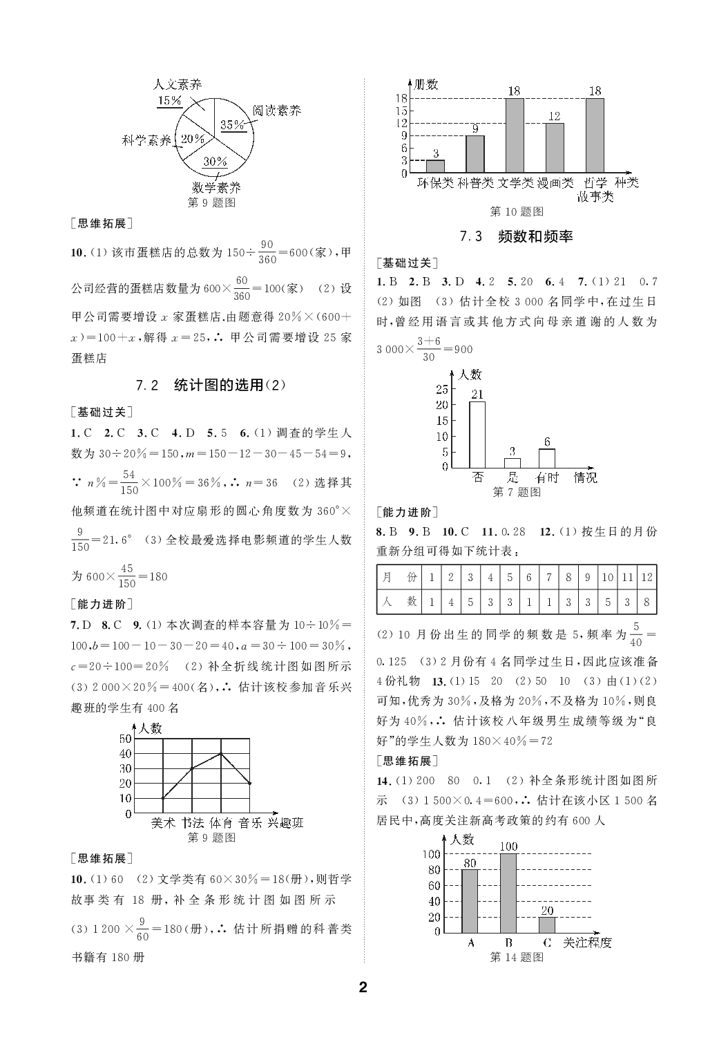 2020年綜合素質(zhì)隨堂反饋八年級數(shù)學(xué)下冊蘇教版 參考答案第2頁