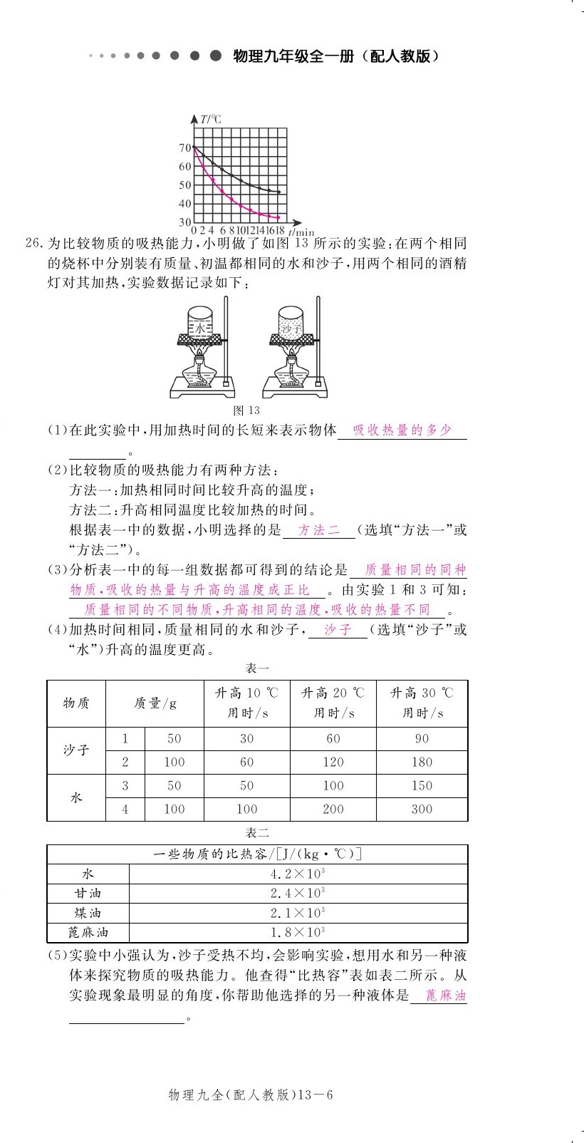 2019年領(lǐng)航新課標(biāo)練習(xí)冊九年級物理全一冊人教版 第155頁