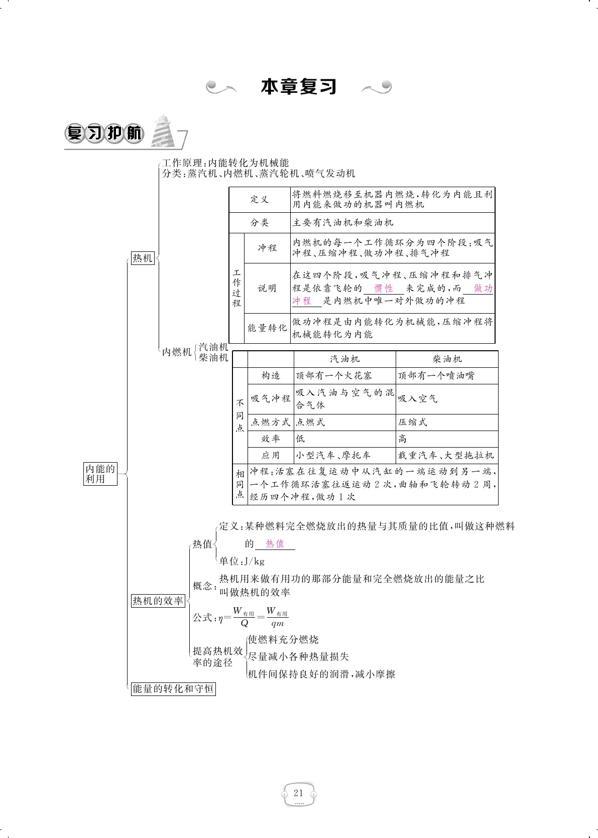 2019年領(lǐng)航新課標(biāo)練習(xí)冊(cè)九年級(jí)物理全一冊(cè)人教版 第21頁