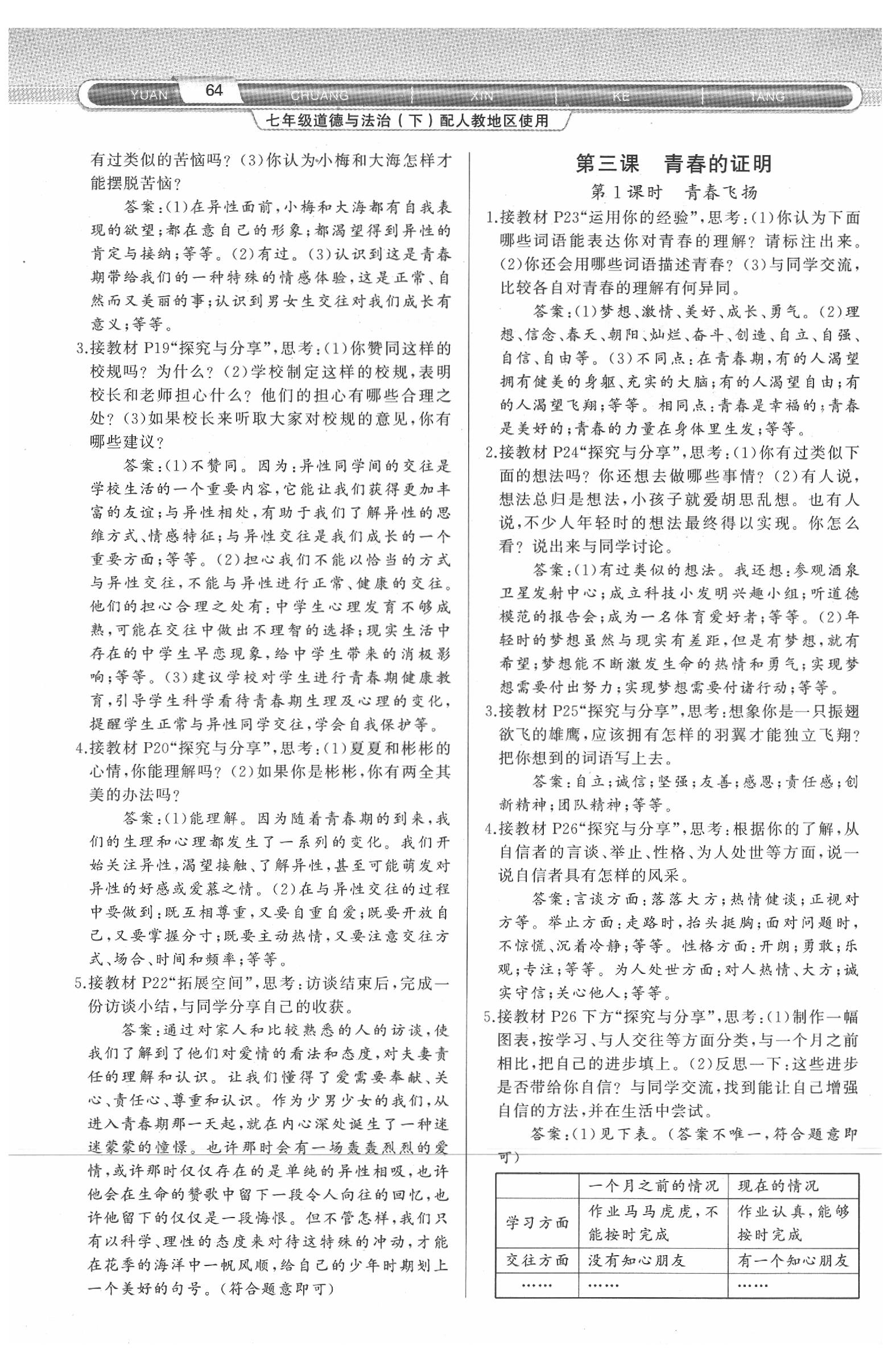 2020年原創(chuàng)新課堂七年級道德與法治下冊人教版 第4頁