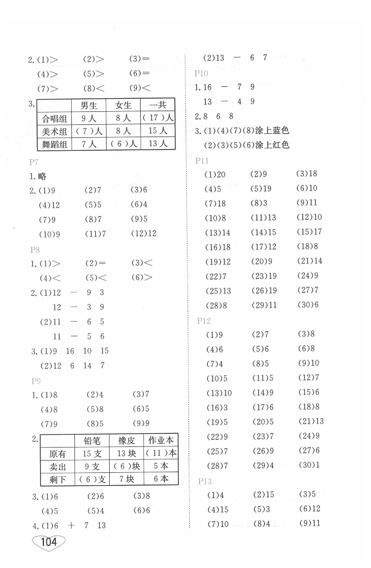 2020年小學(xué)數(shù)學(xué)口算心算速算一年級(jí)下冊(cè)蘇教版 第2頁