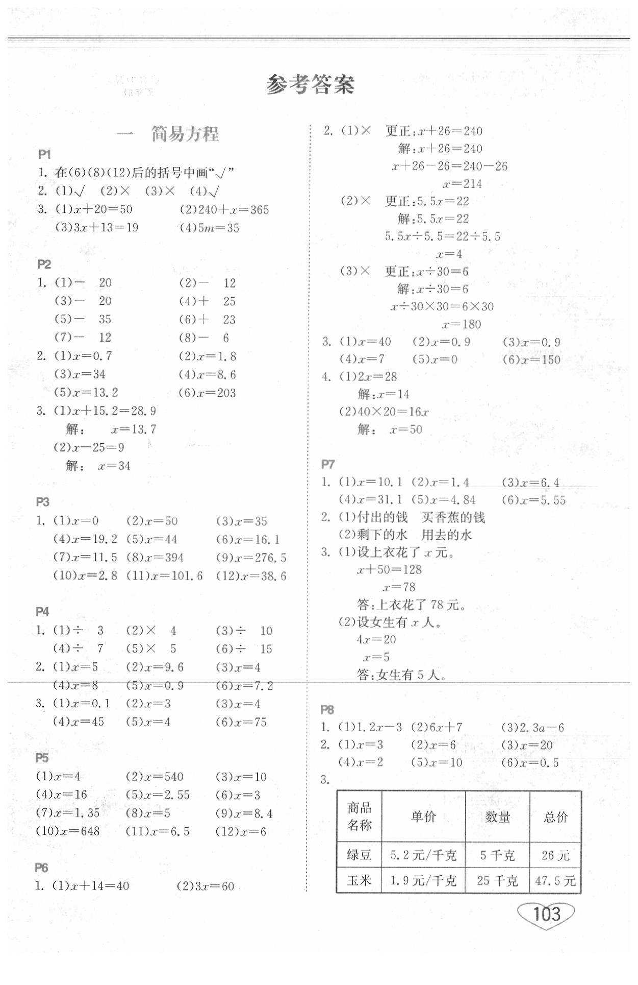 2020年小學數(shù)學口算心算速算五年級下冊蘇教版 第1頁