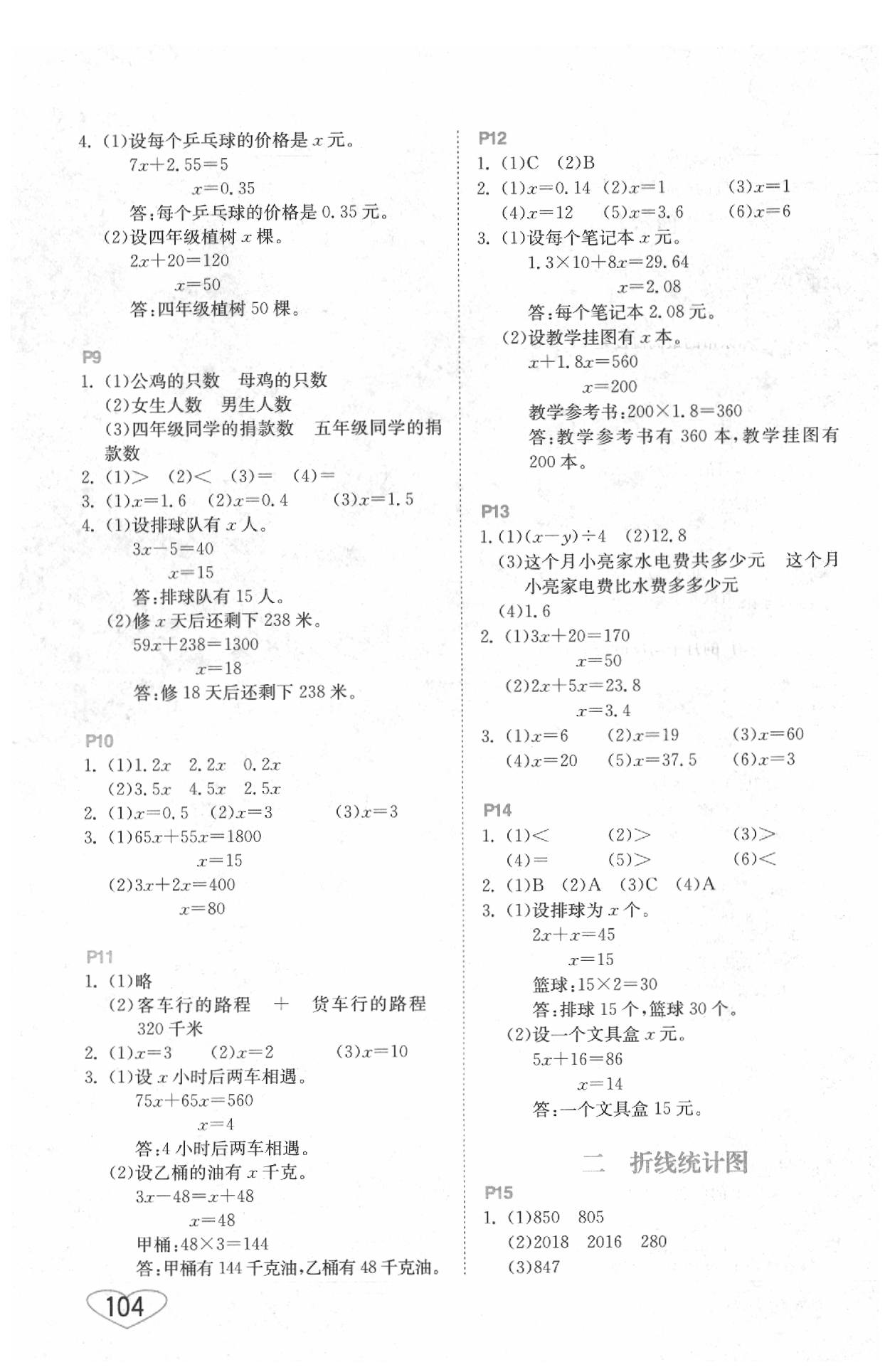 2020年小学数学口算心算速算五年级下册苏教版 第2页