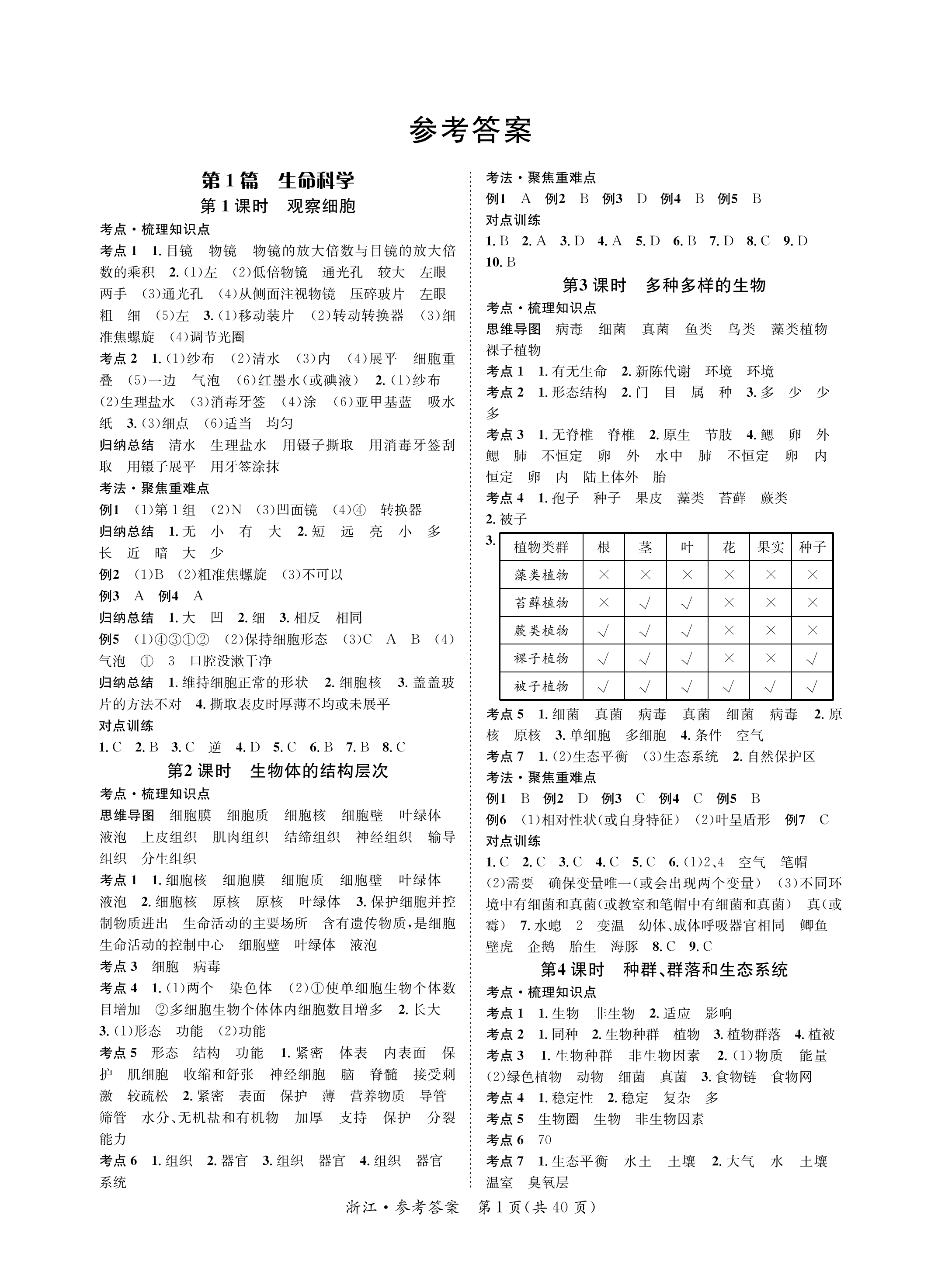 2020年国华考试中考拐点科学 参考答案第1页