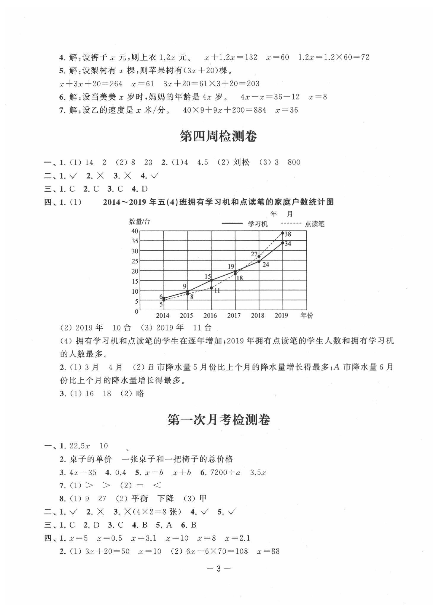 2020年名校起航小學(xué)全能檢測(cè)卷五年級(jí)數(shù)學(xué)下冊(cè)蘇教版 第3頁(yè)