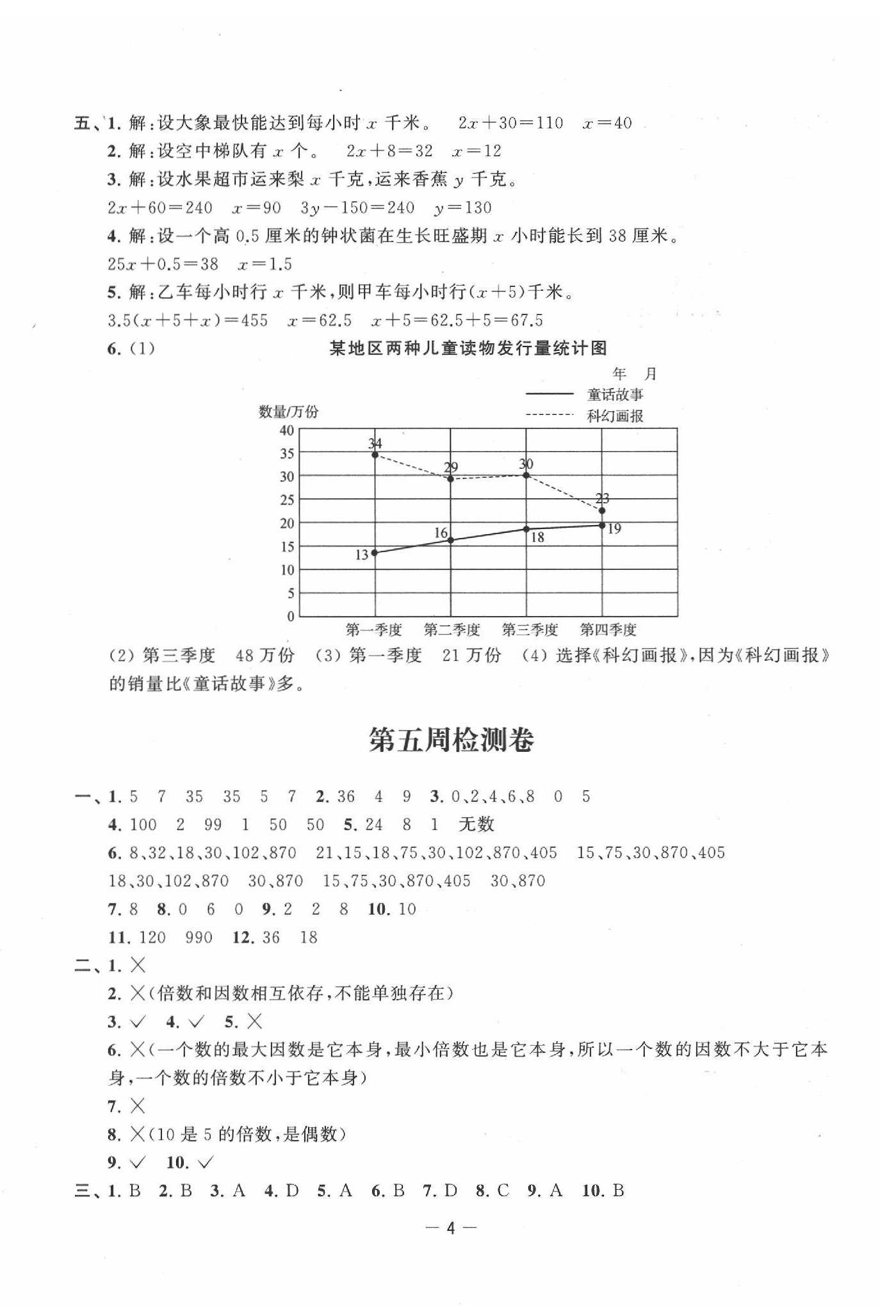 2020年名校起航小學(xué)全能檢測卷五年級數(shù)學(xué)下冊蘇教版 第4頁