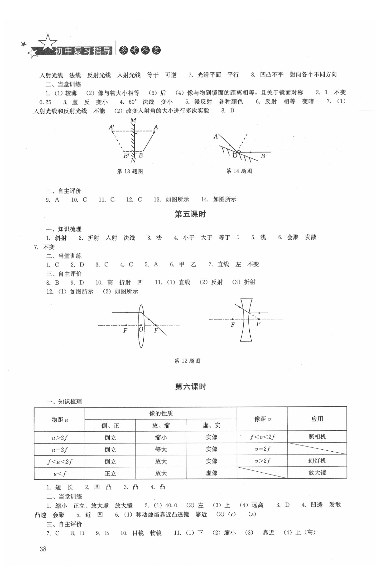 2020年初中復習指導九年級物理 第2頁