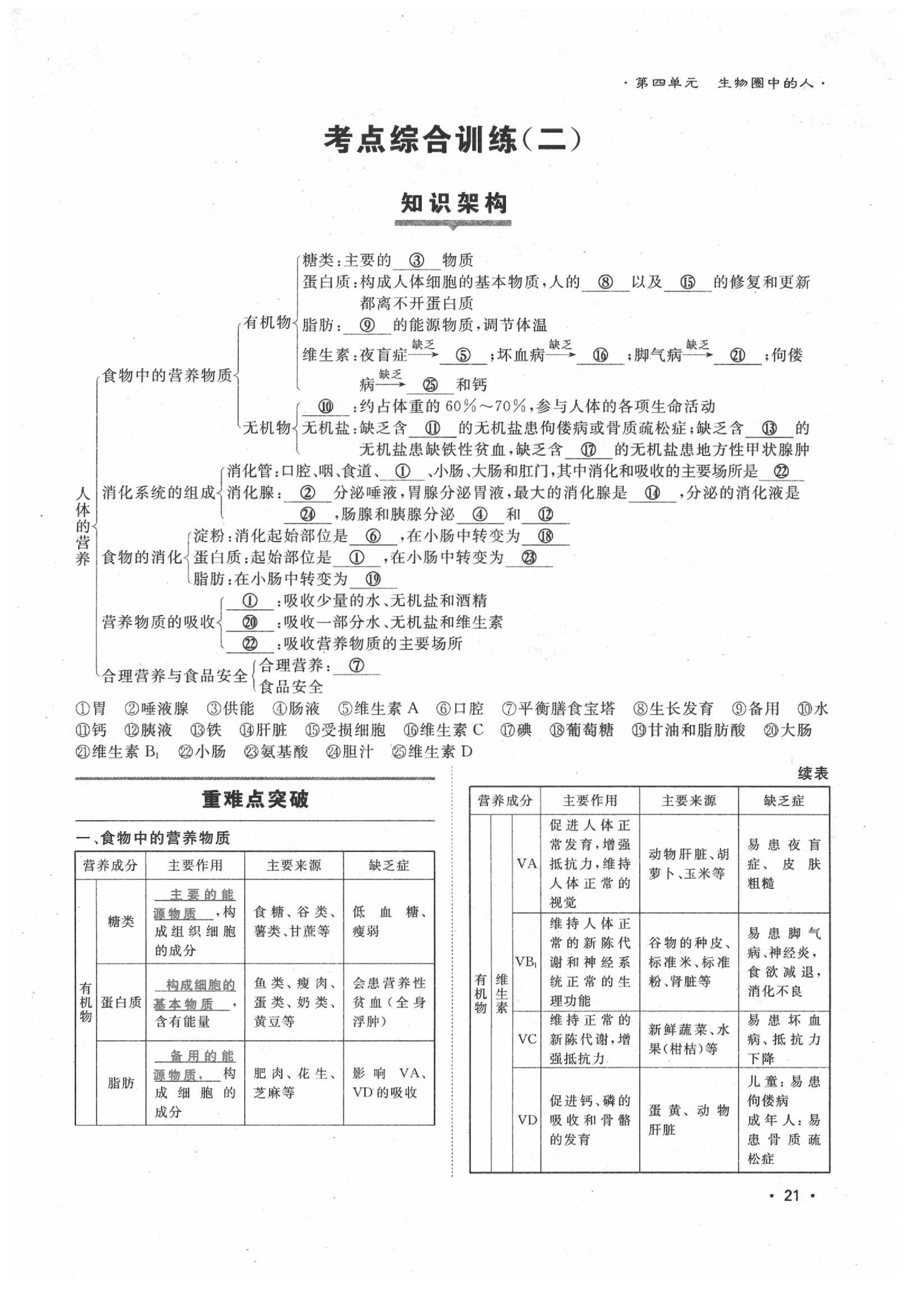 2020年導(dǎo)學(xué)與演練七年級(jí)生物下冊(cè)人教版貴陽(yáng)專版 第21頁(yè)