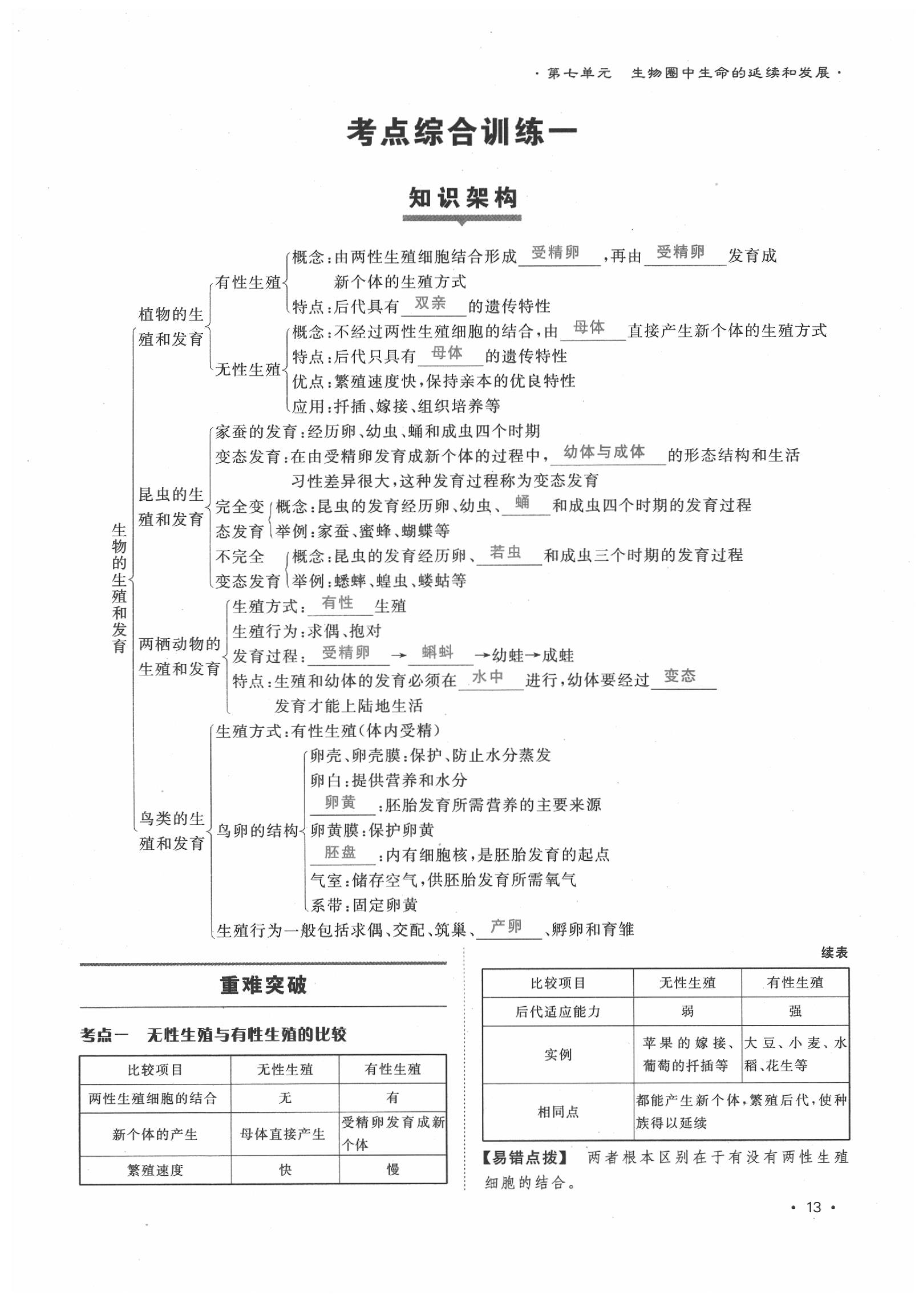 2020年導(dǎo)學(xué)與演練八年級(jí)生物下冊人教版貴陽專版 第13頁