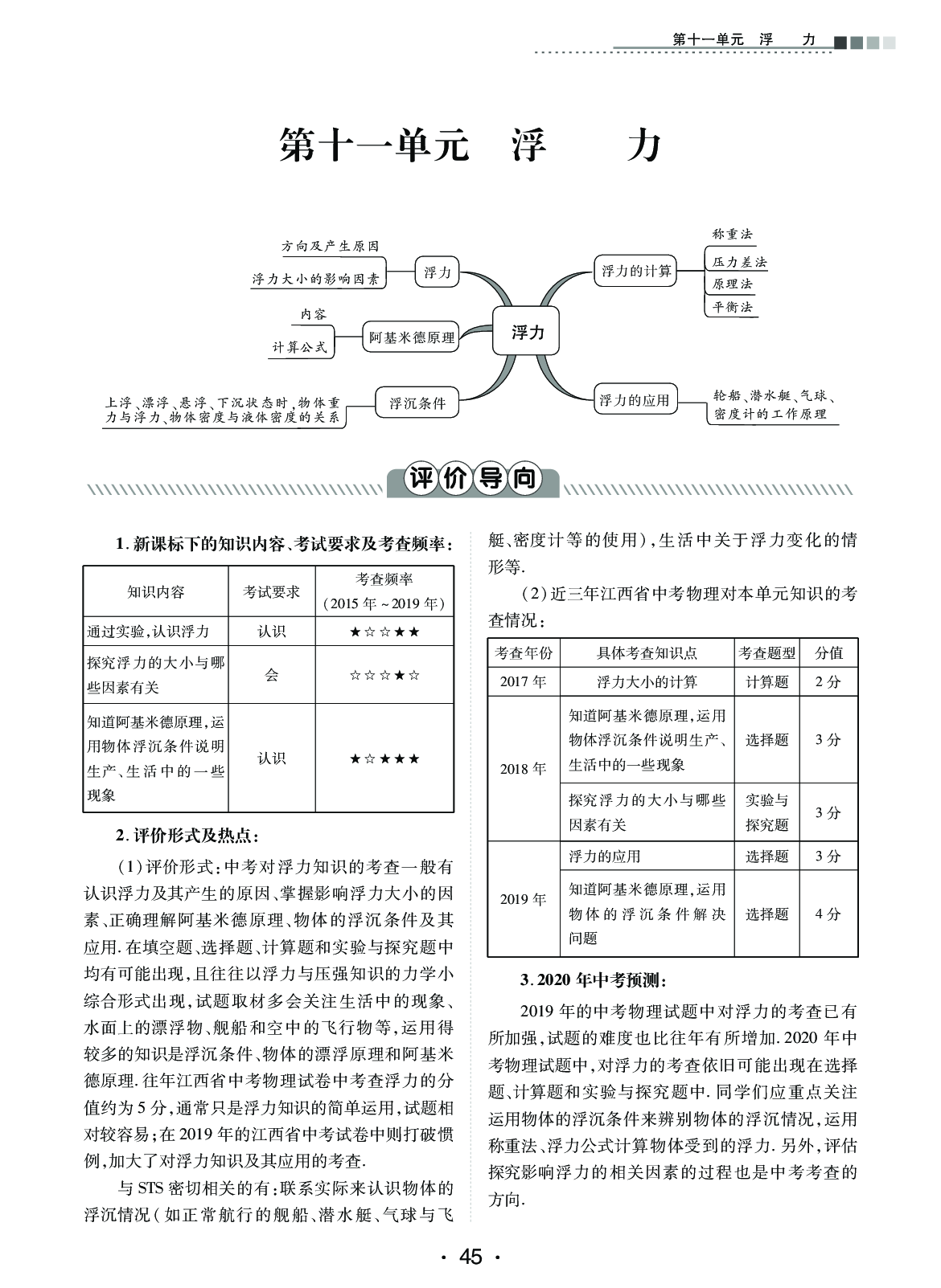 2020年中考新評(píng)價(jià)物理 參考答案第45頁