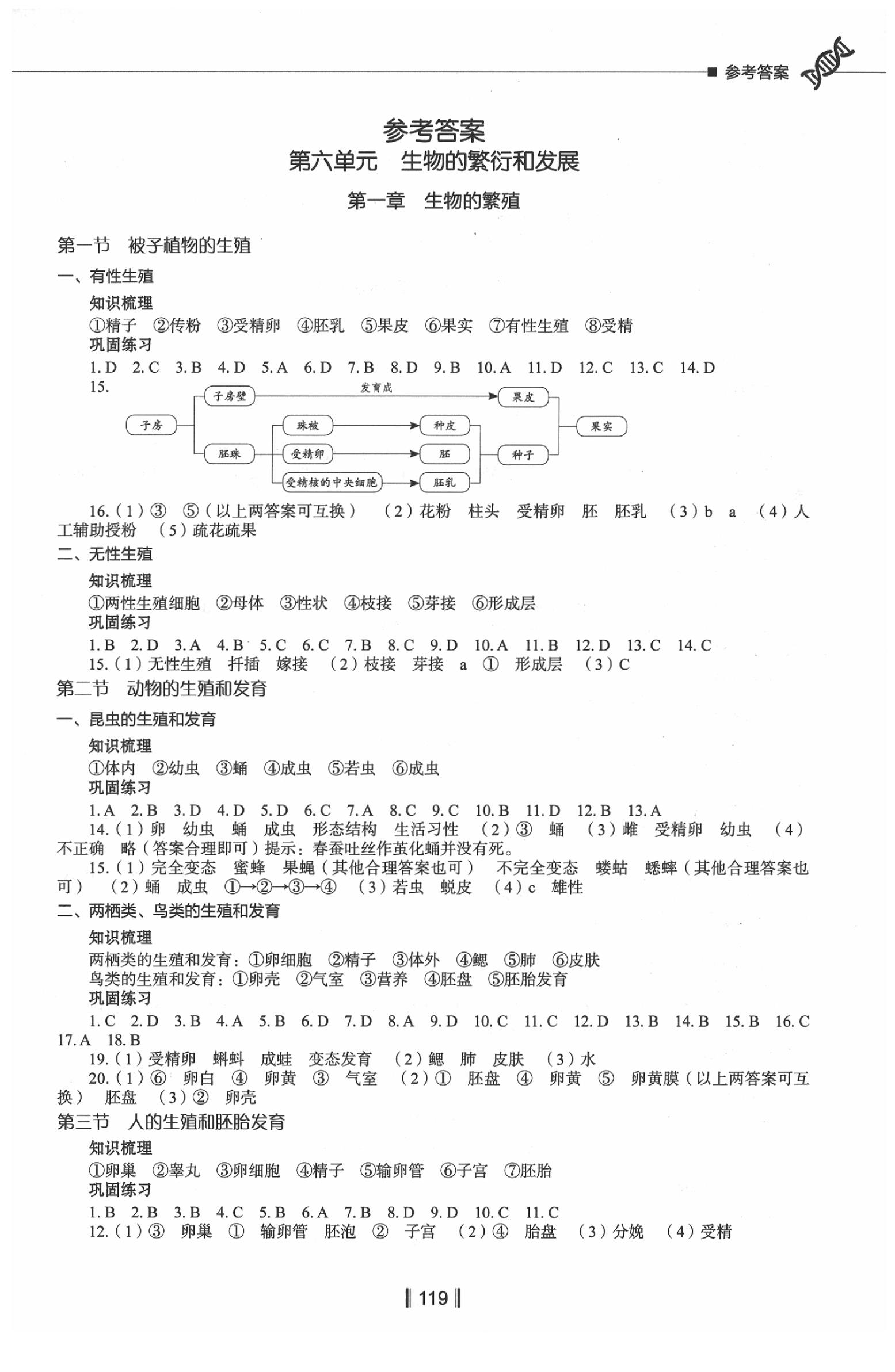 2020年新教材同步練八年級生物學下冊冀教版 第1頁