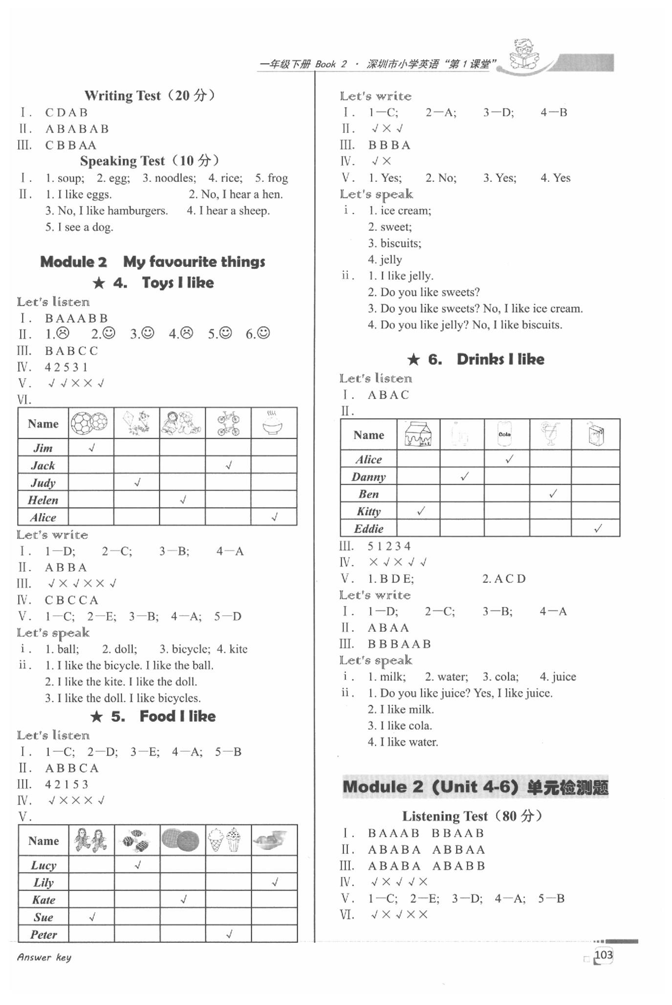 2020年深圳市小學英語第1課堂一年級下冊滬教版 參考答案第2頁