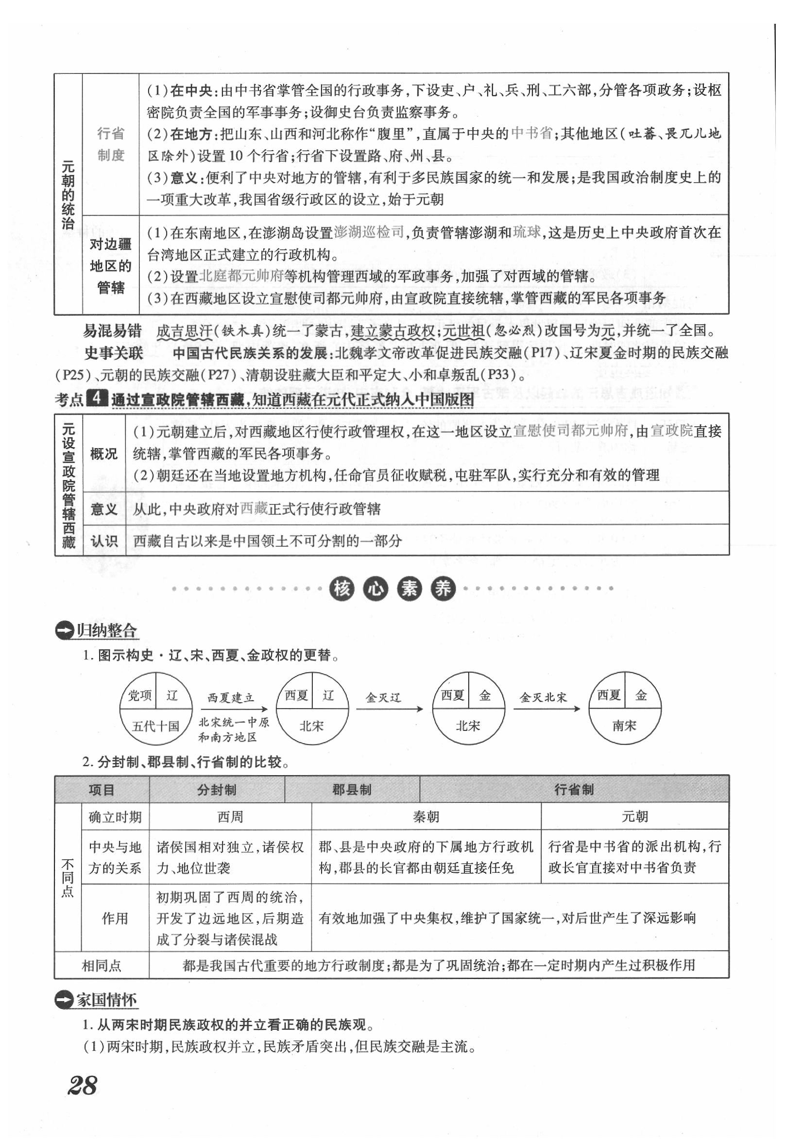 2020年領(lǐng)跑中考?xì)v史江西專版 第28頁(yè)