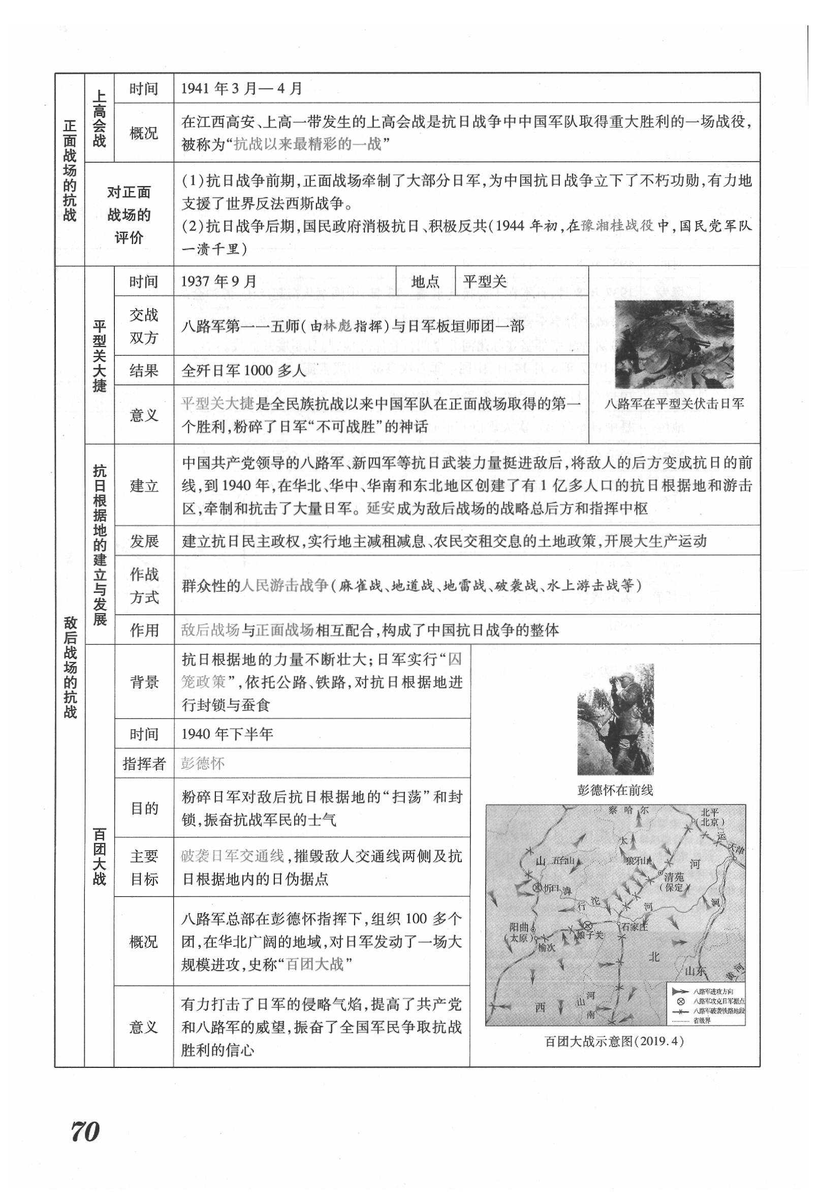 2020年領(lǐng)跑中考?xì)v史江西專版 第70頁