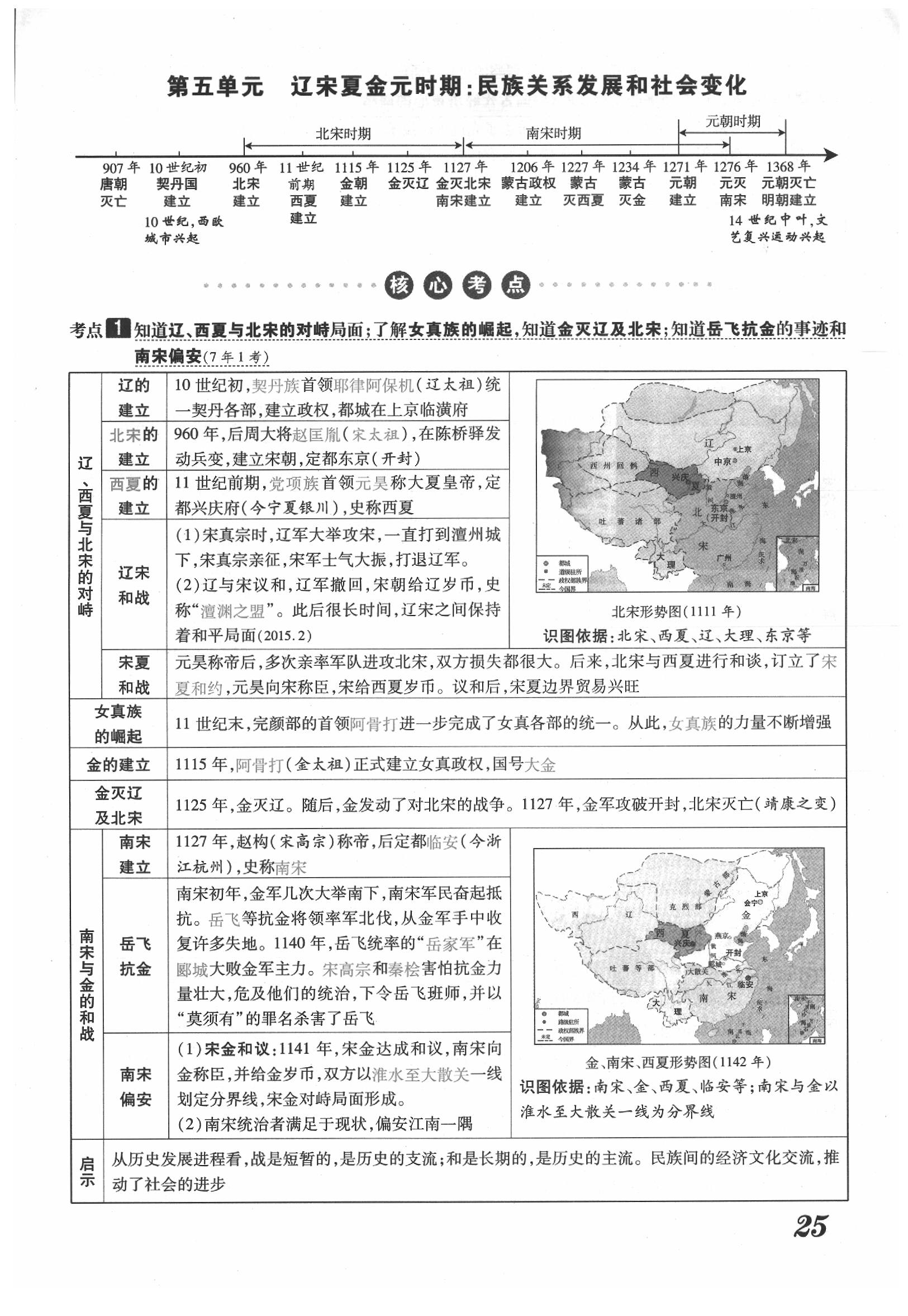 2020年領(lǐng)跑中考?xì)v史江西專版 第25頁