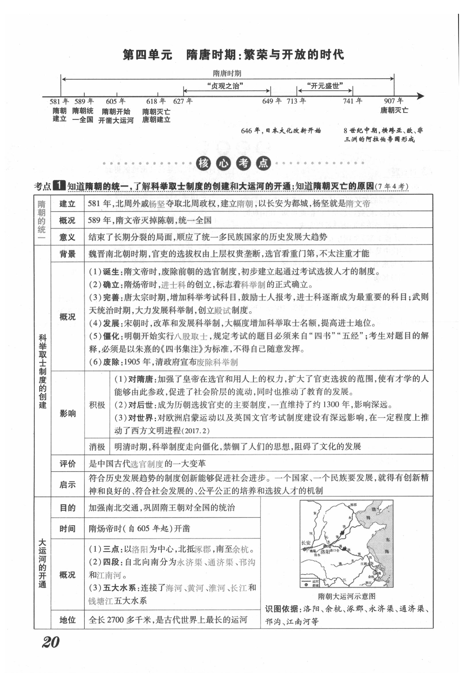 2020年領(lǐng)跑中考?xì)v史江西專版 第20頁