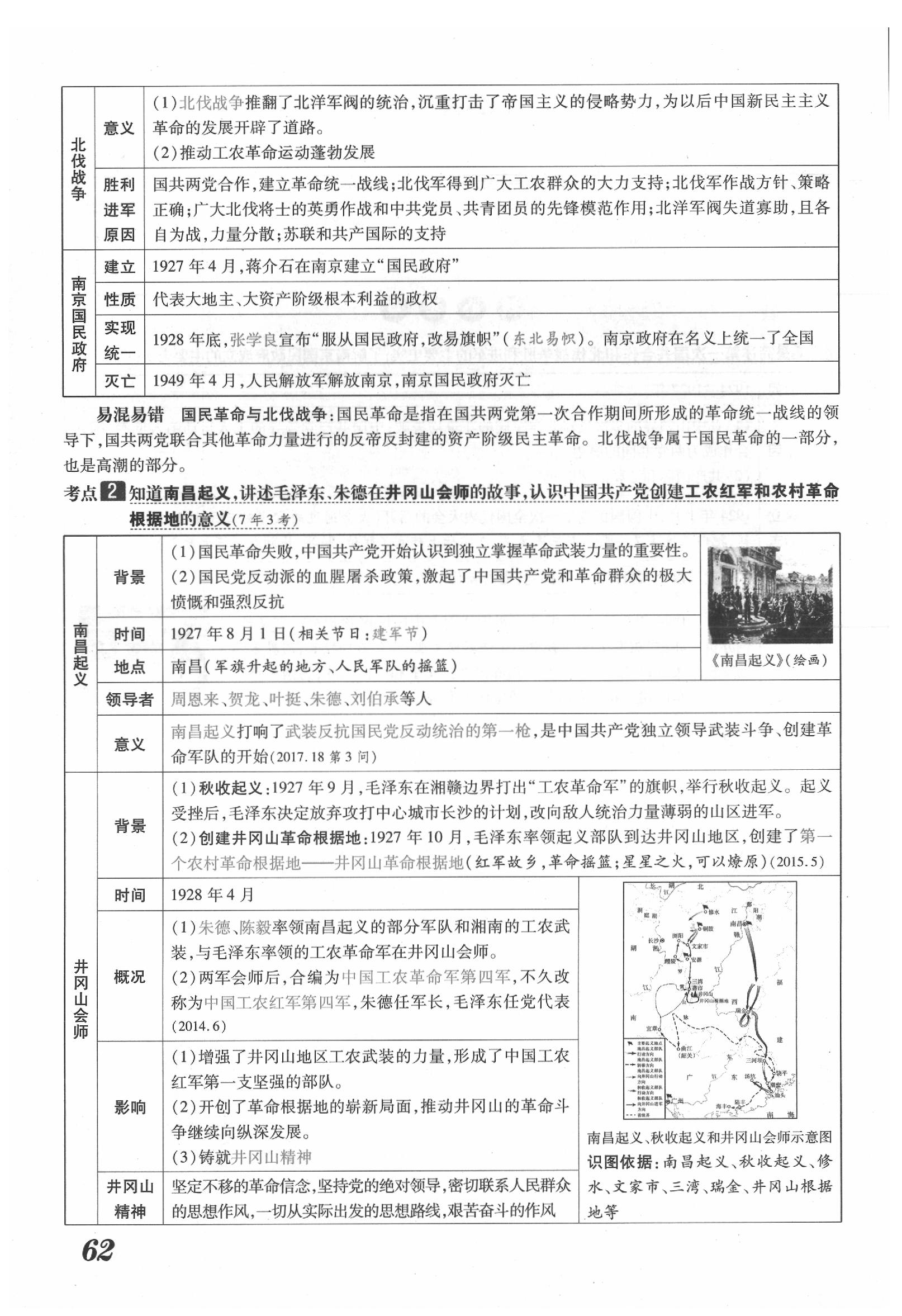 2020年領(lǐng)跑中考歷史江西專版 第62頁