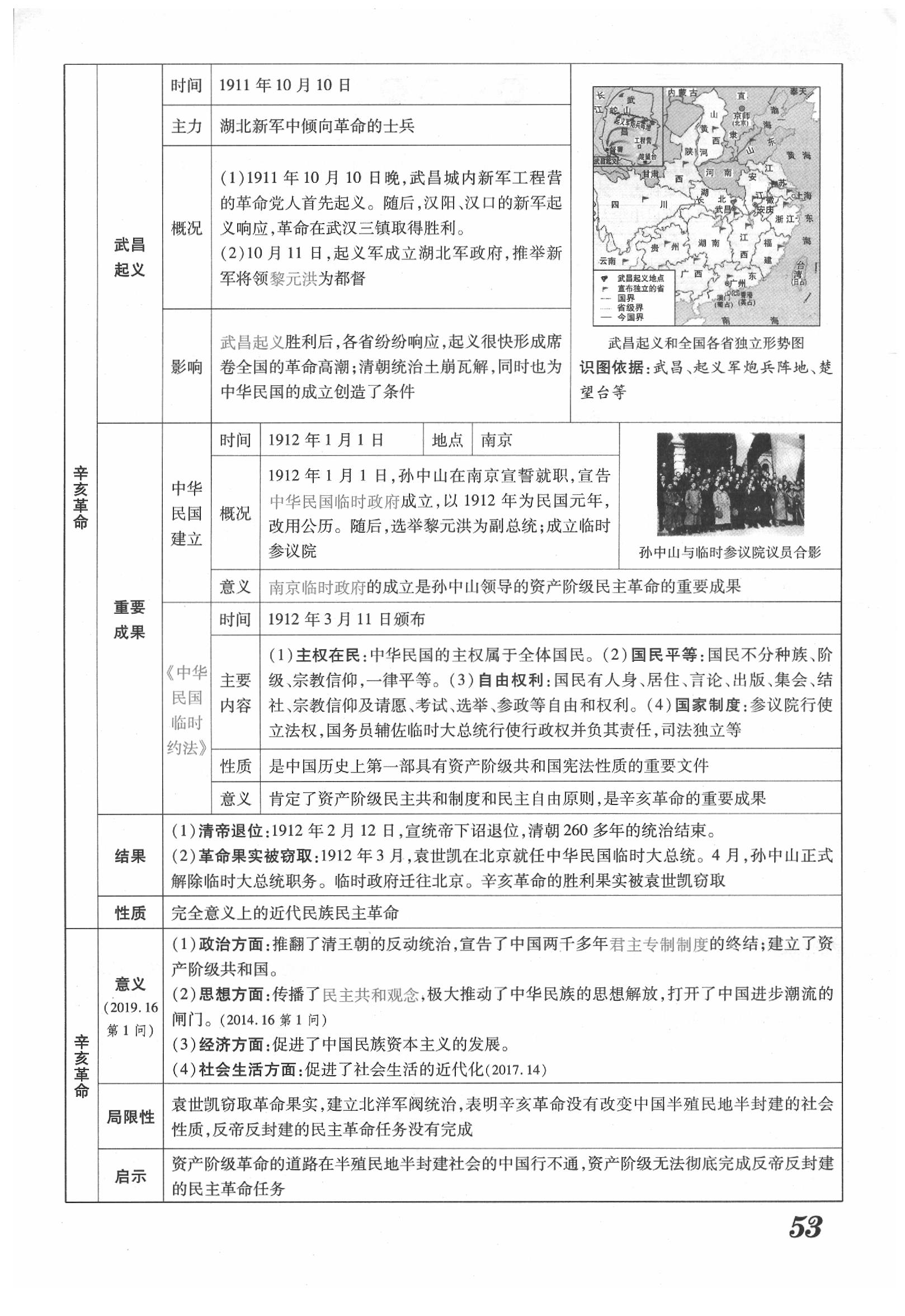 2020年領跑中考歷史江西專版 第53頁