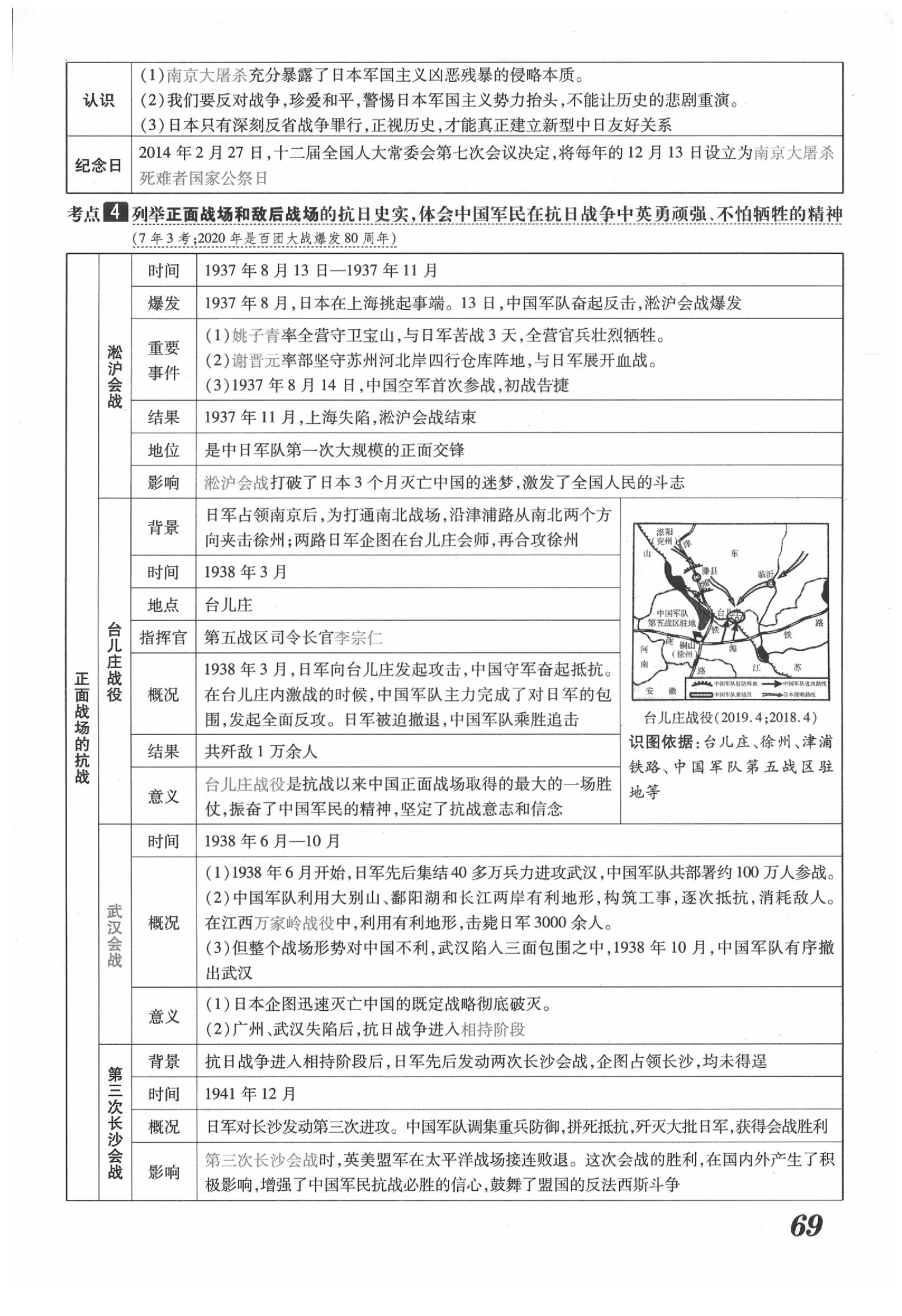 2020年領(lǐng)跑中考?xì)v史江西專版 第69頁