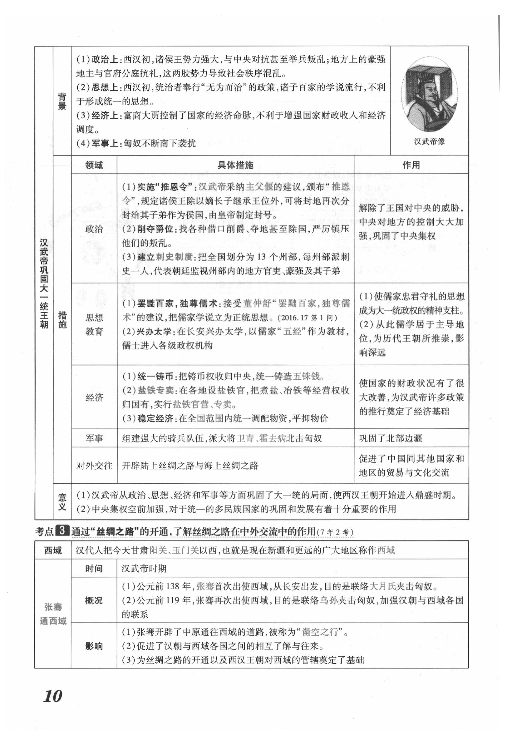 2020年領(lǐng)跑中考?xì)v史江西專版 第10頁