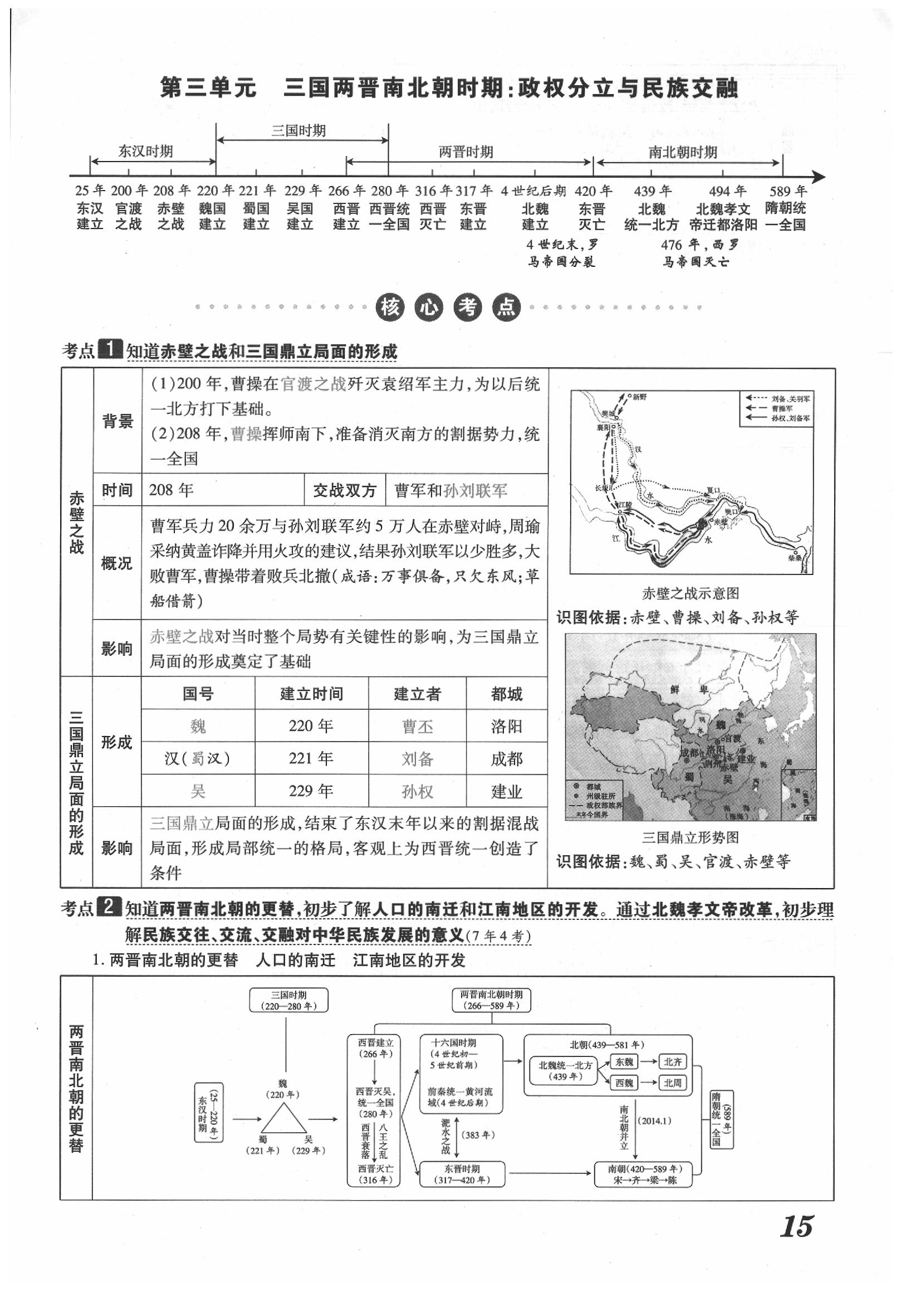 2020年領(lǐng)跑中考?xì)v史江西專版 第15頁