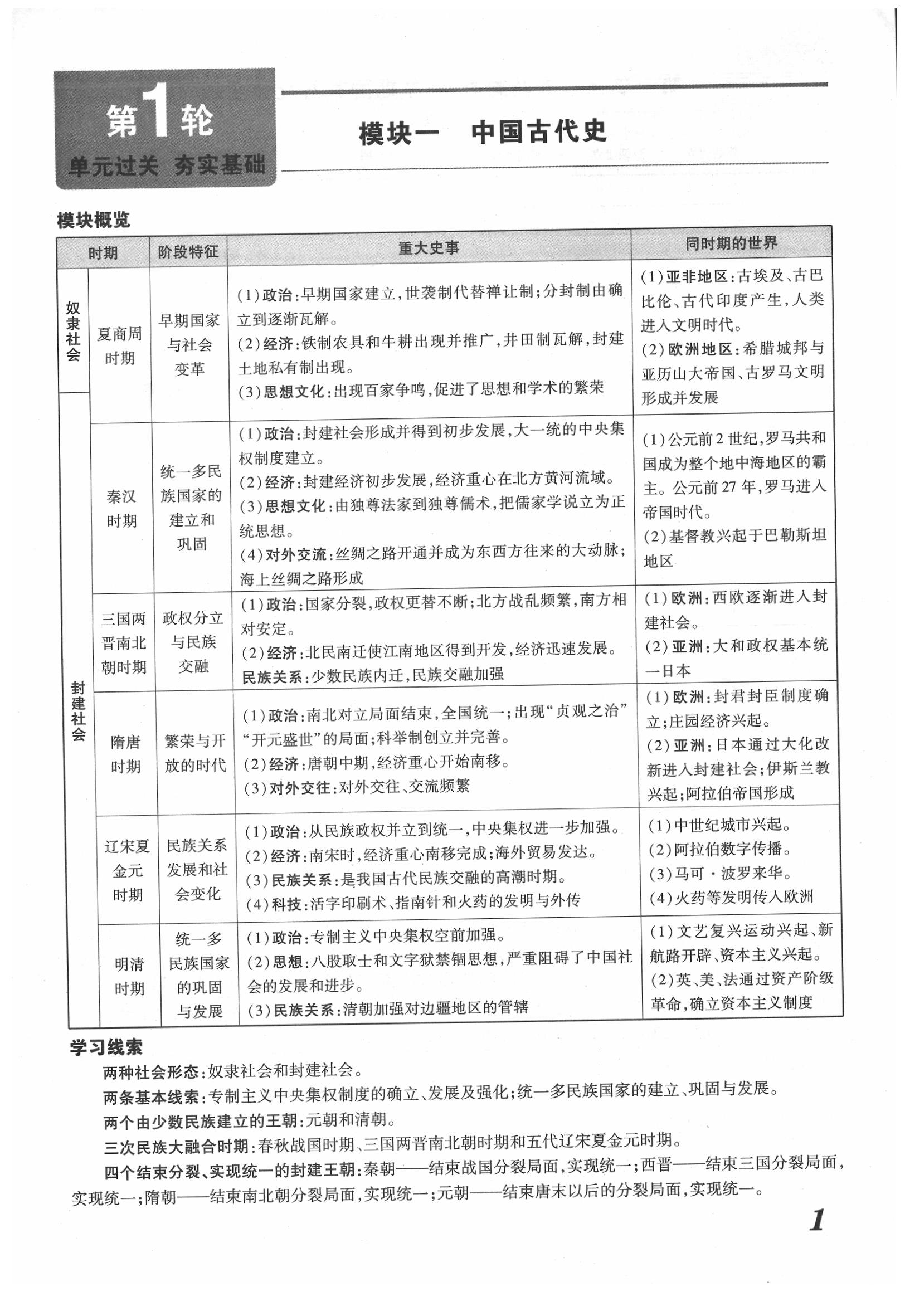 2020年領(lǐng)跑中考?xì)v史江西專版 第1頁