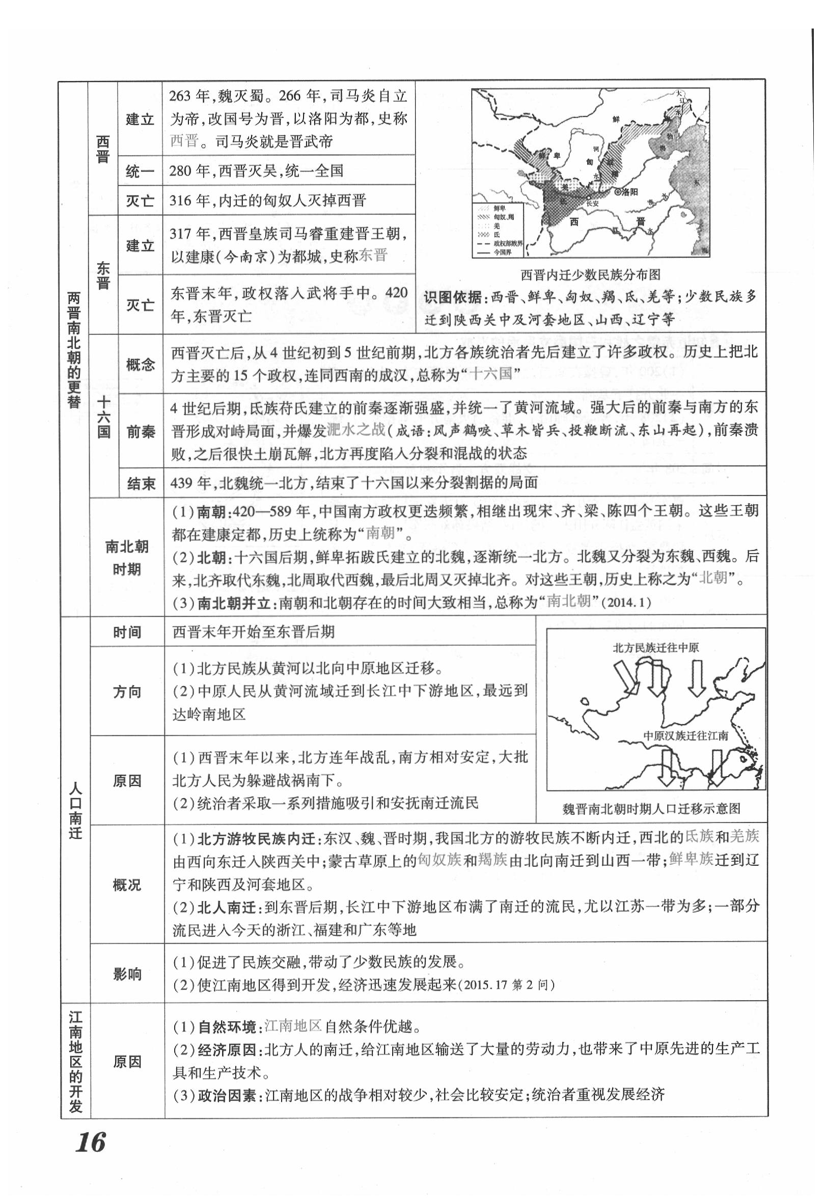 2020年領(lǐng)跑中考?xì)v史江西專版 第16頁