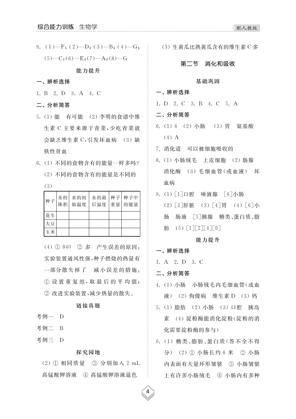 2020年綜合能力訓(xùn)練七年級(jí)生物下冊(cè)人教版 第6頁(yè)