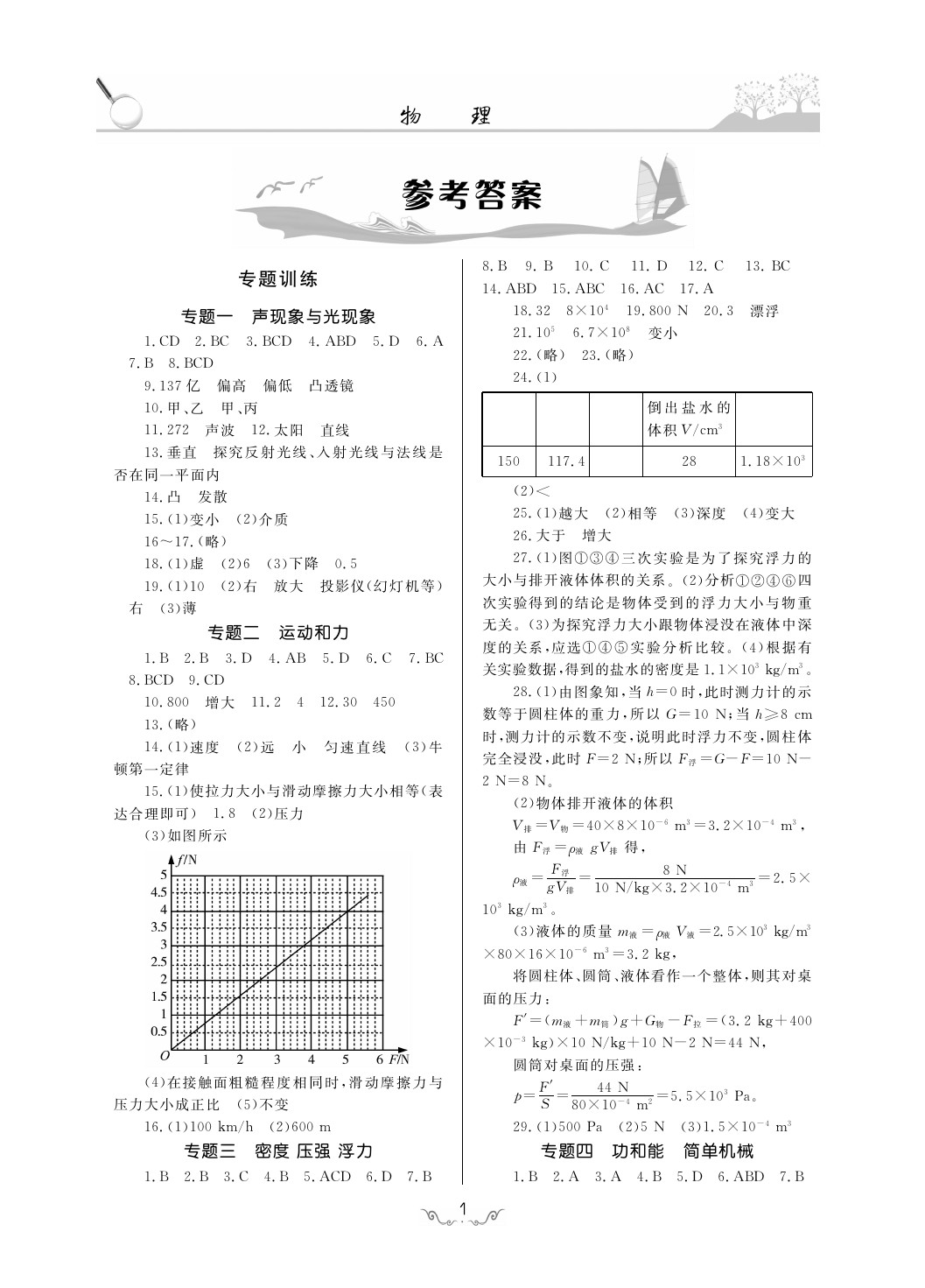 2020年考点解析与知能训练九年级物理下册人教版 第1页