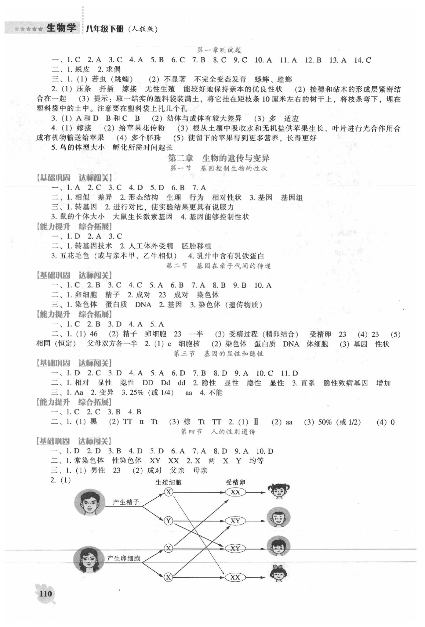 2020年新課程生物學能力培養(yǎng)八年級下冊人教版 第2頁