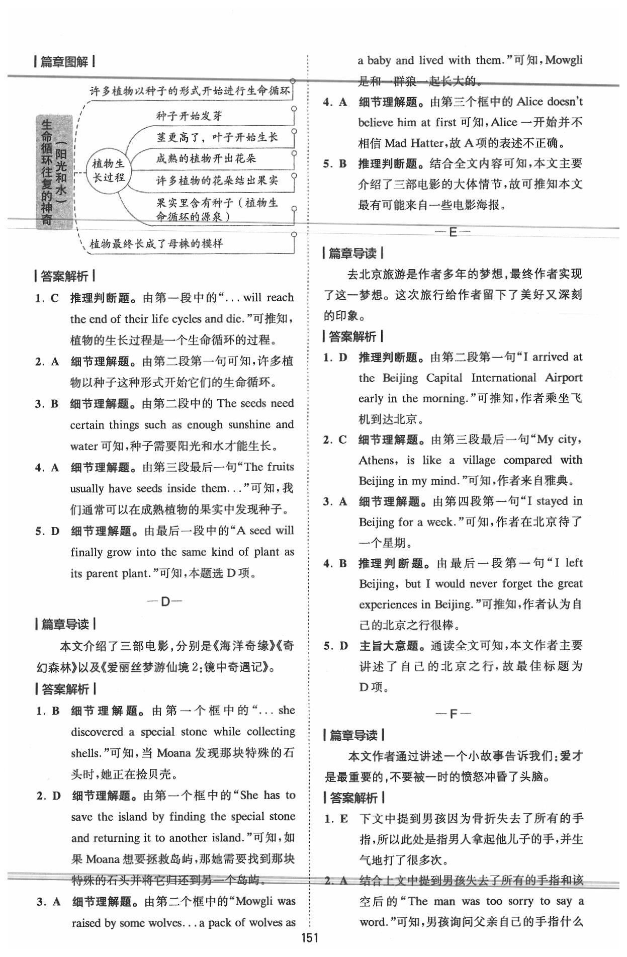 2020年星火英语Spark巅峰训练完形填空与阅读理解 参考答案第16页