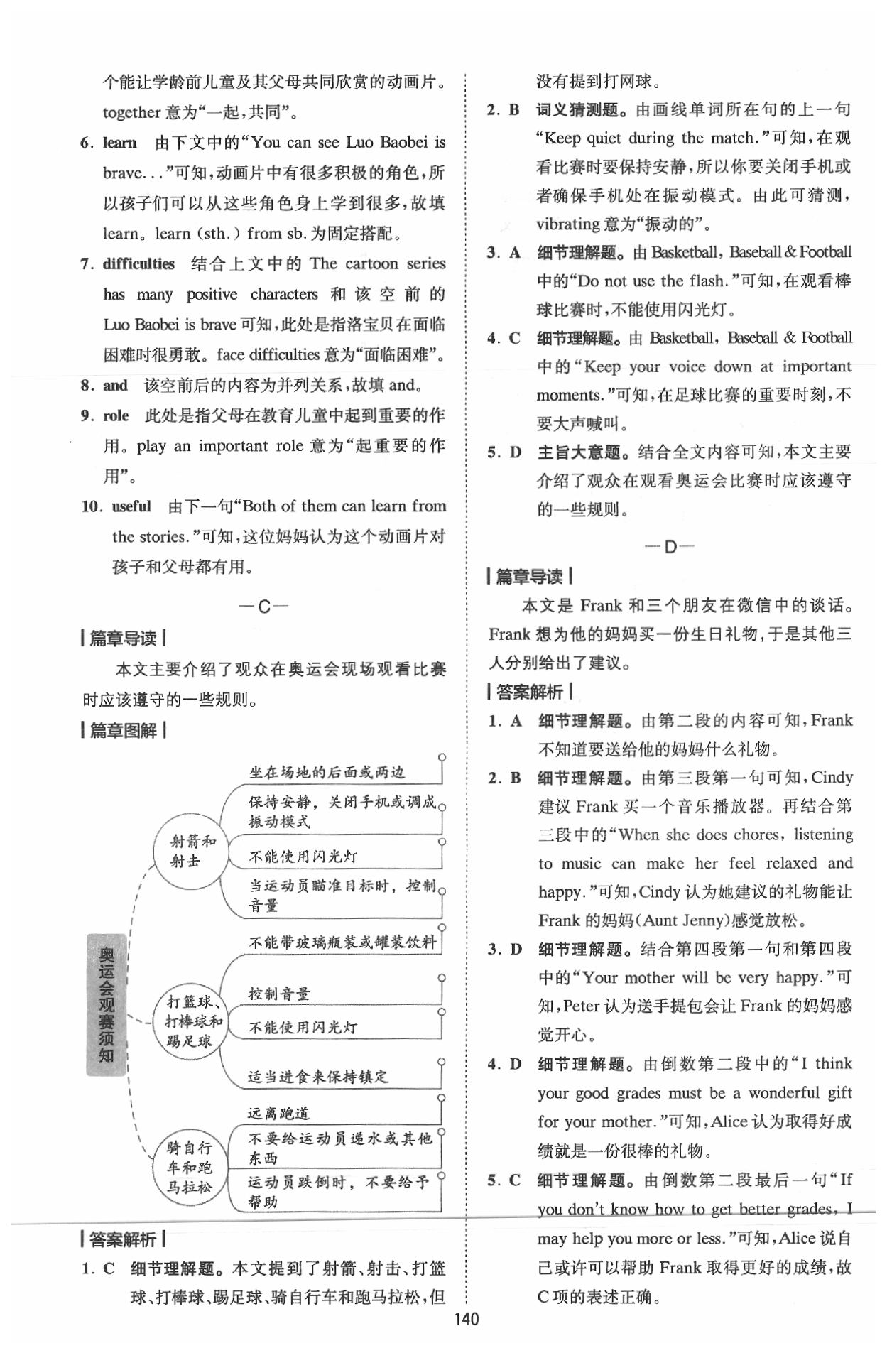 2020年星火英语Spark巅峰训练完形填空与阅读理解 参考答案第5页