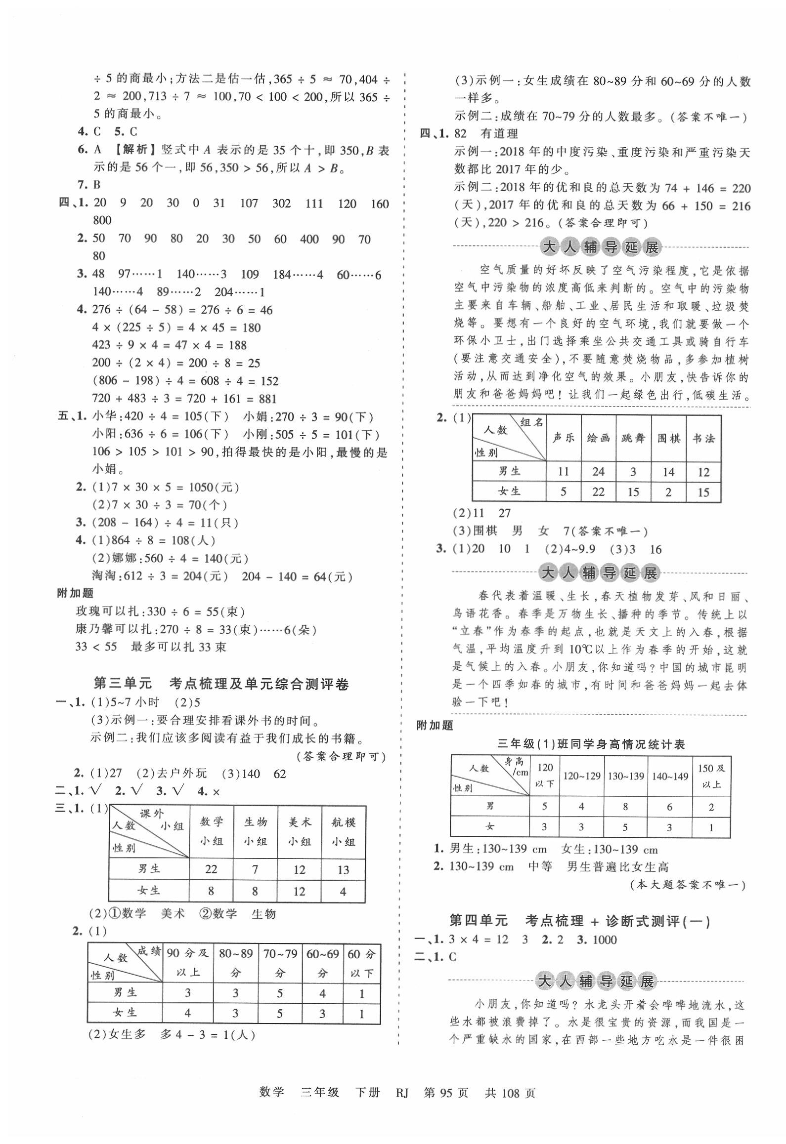 2020年王朝霞考點(diǎn)梳理時(shí)習(xí)卷三年級(jí)數(shù)學(xué)下冊(cè)人教版 第3頁