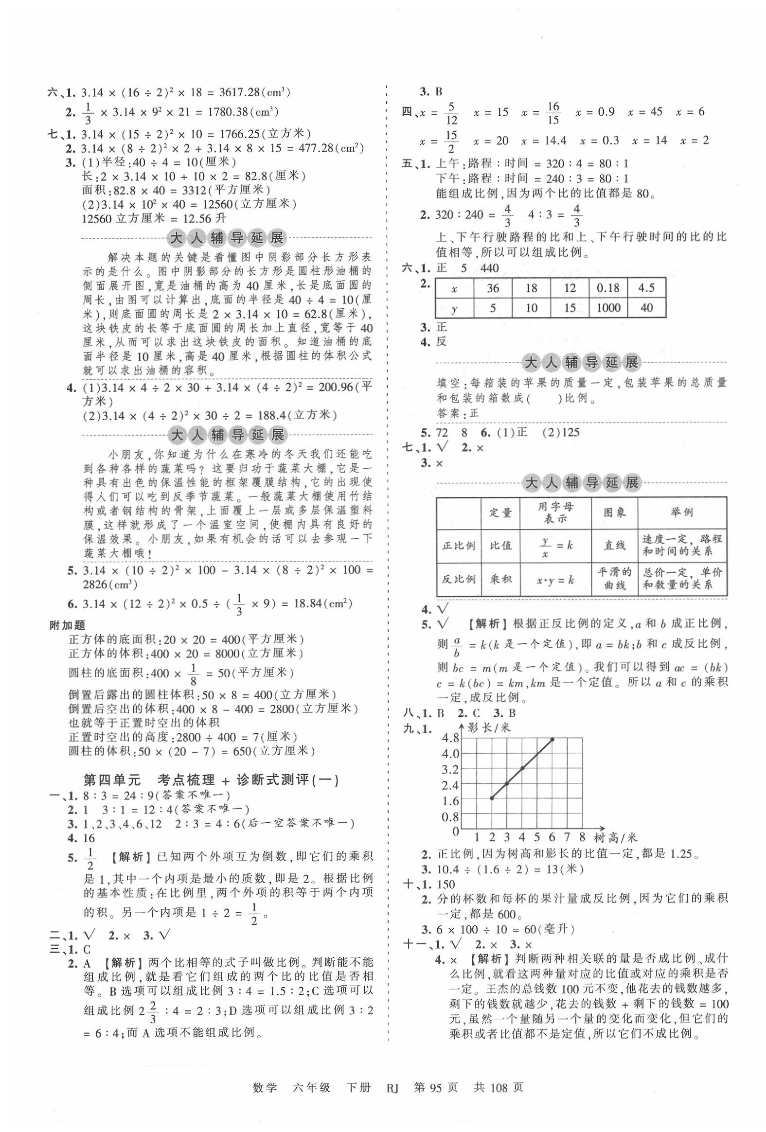 2020年王朝霞考點(diǎn)梳理時習(xí)卷六年級數(shù)學(xué)下冊人教版 第3頁