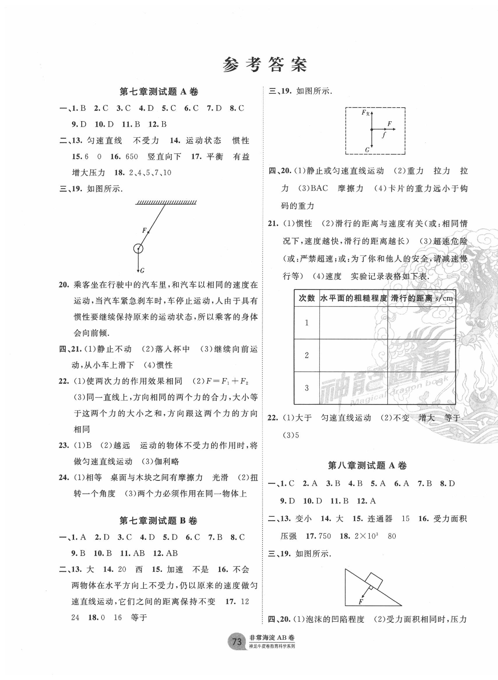 2020年海淀單元測(cè)試AB卷八年級(jí)物理下冊(cè)滬科版 第1頁(yè)