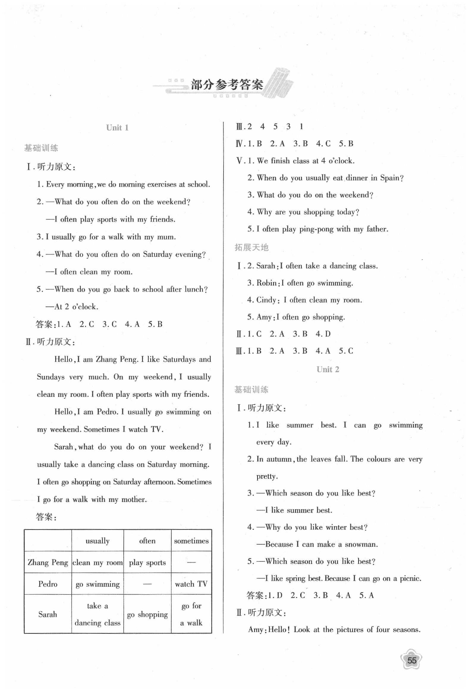 2020年新課程學(xué)習(xí)與評(píng)價(jià)五年級(jí)英語(yǔ)下冊(cè)人教版 第1頁(yè)