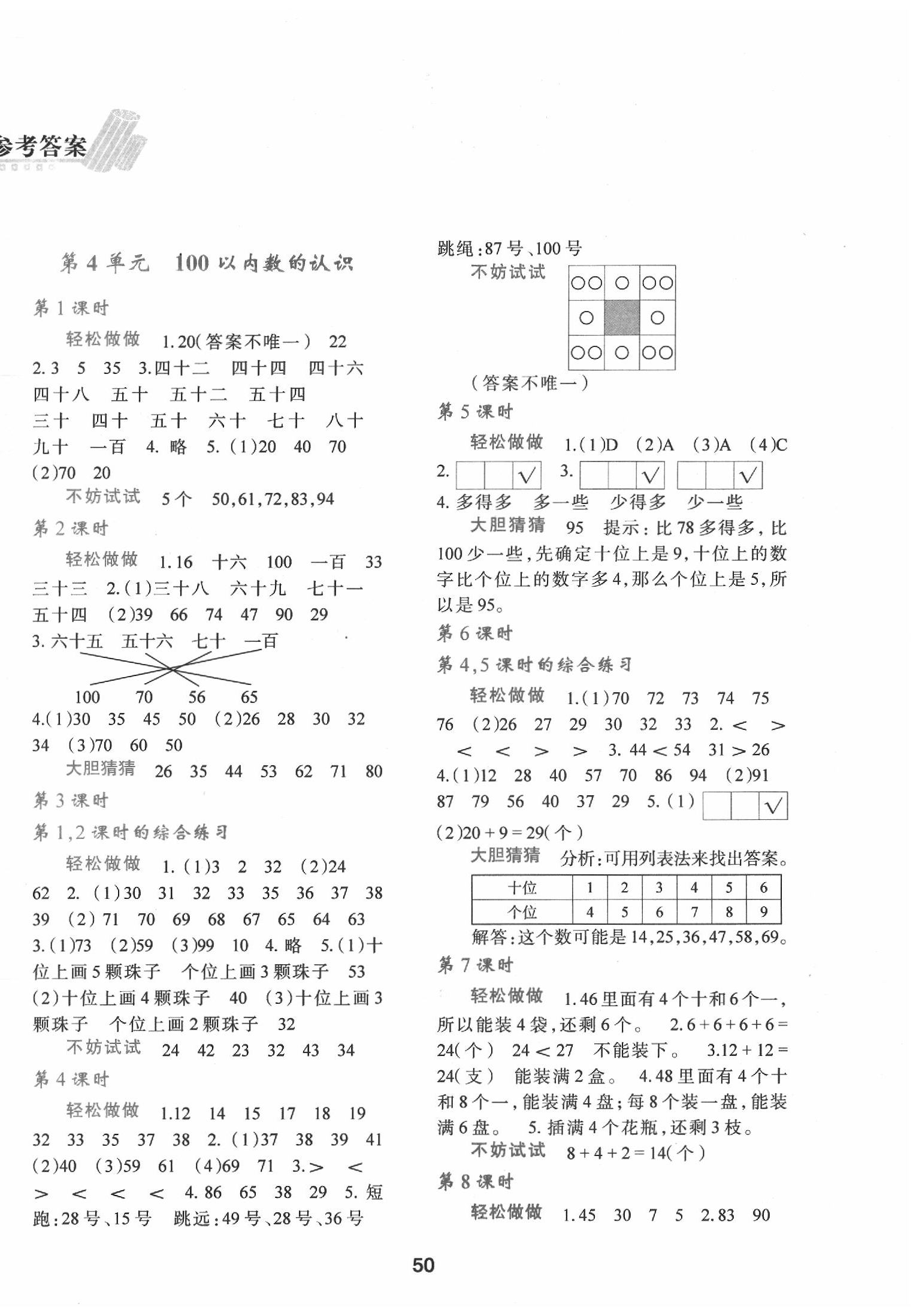 2020年新課程學(xué)習(xí)與評(píng)價(jià)一年級(jí)數(shù)學(xué)下冊(cè)人教版 第2頁(yè)