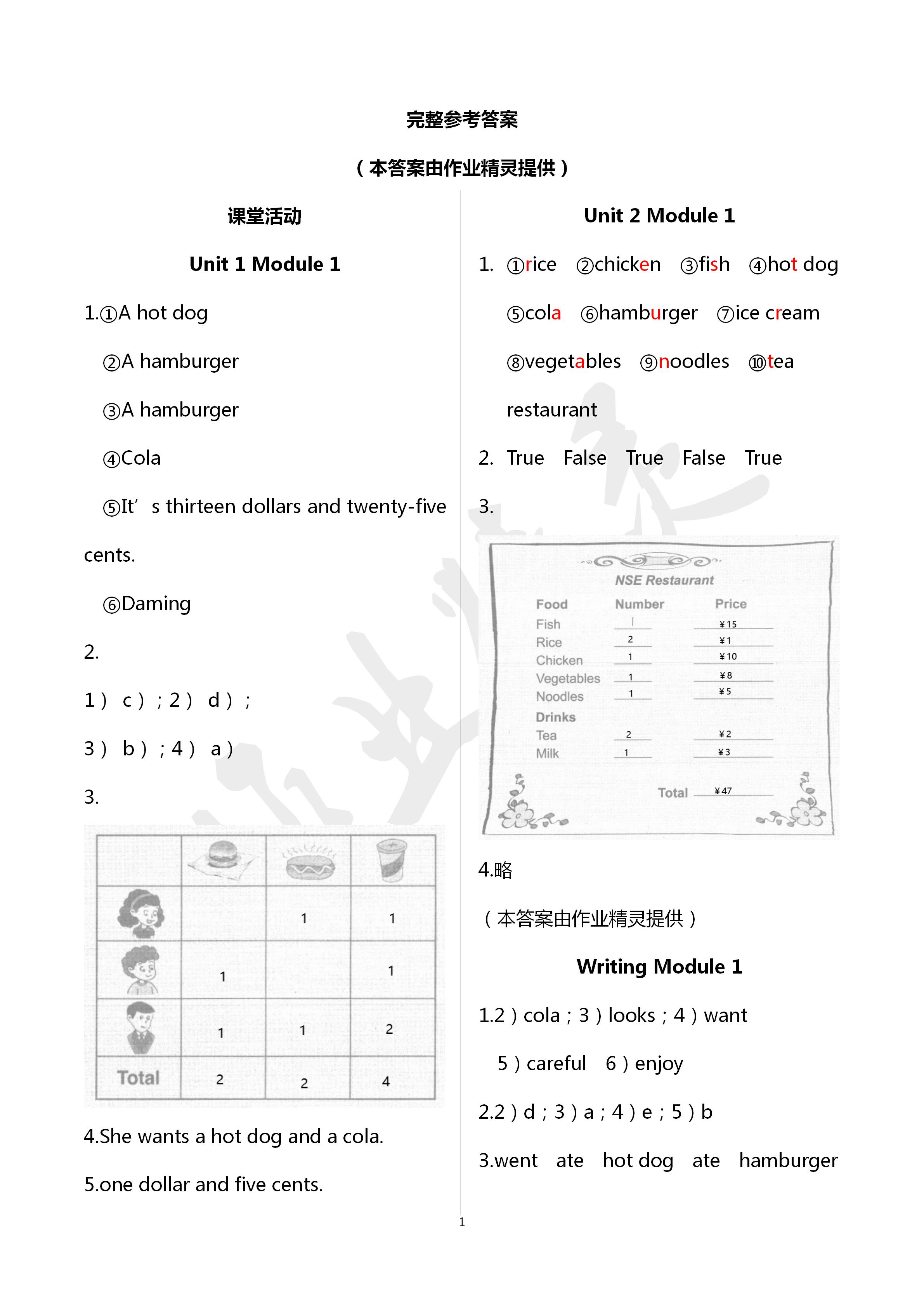 2020年英語課堂活動與課后評價六年級下冊外研版三起 第1頁