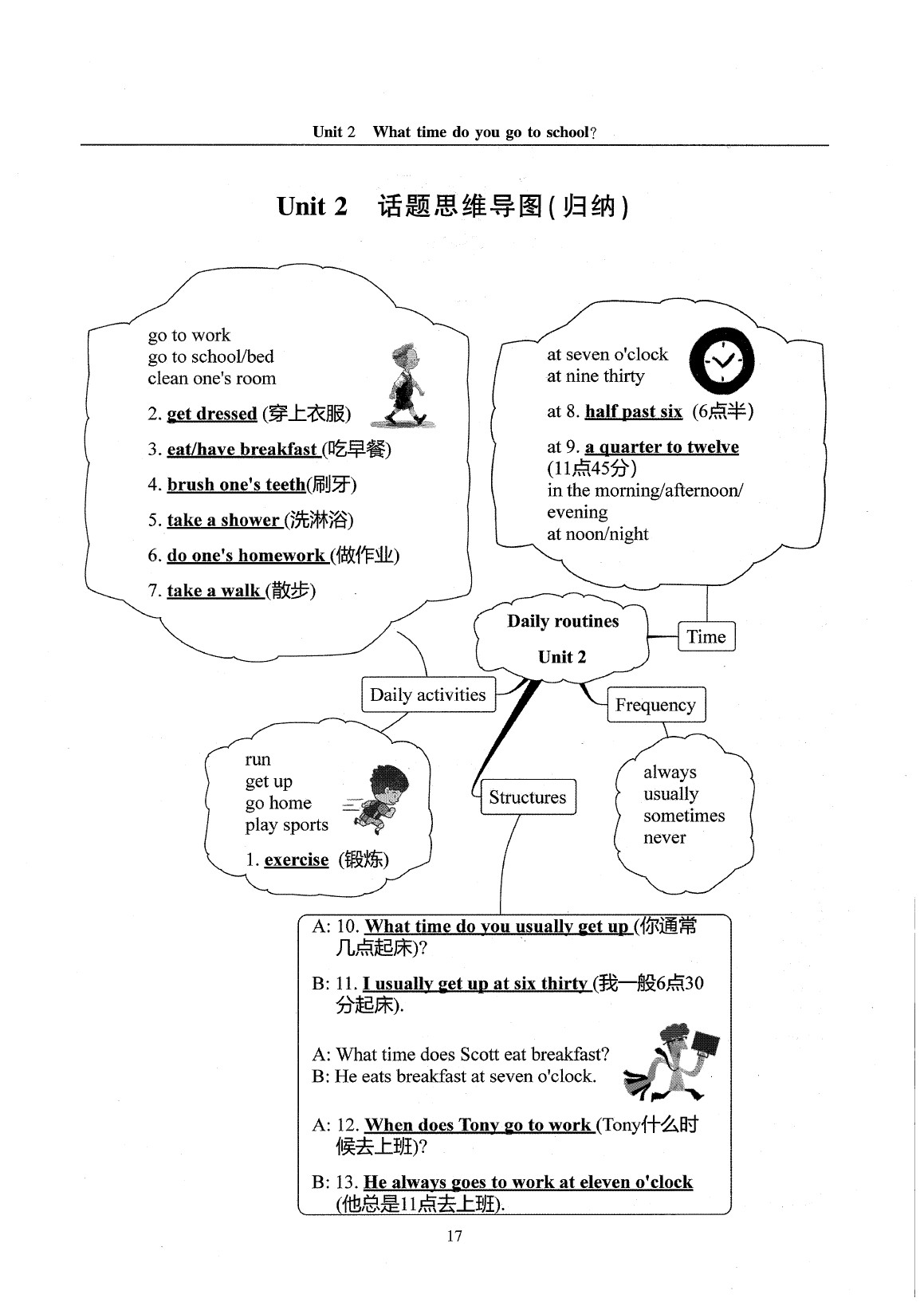 2020年指南針高分必備七年級(jí)英語下冊(cè)人教版 參考答案第21頁