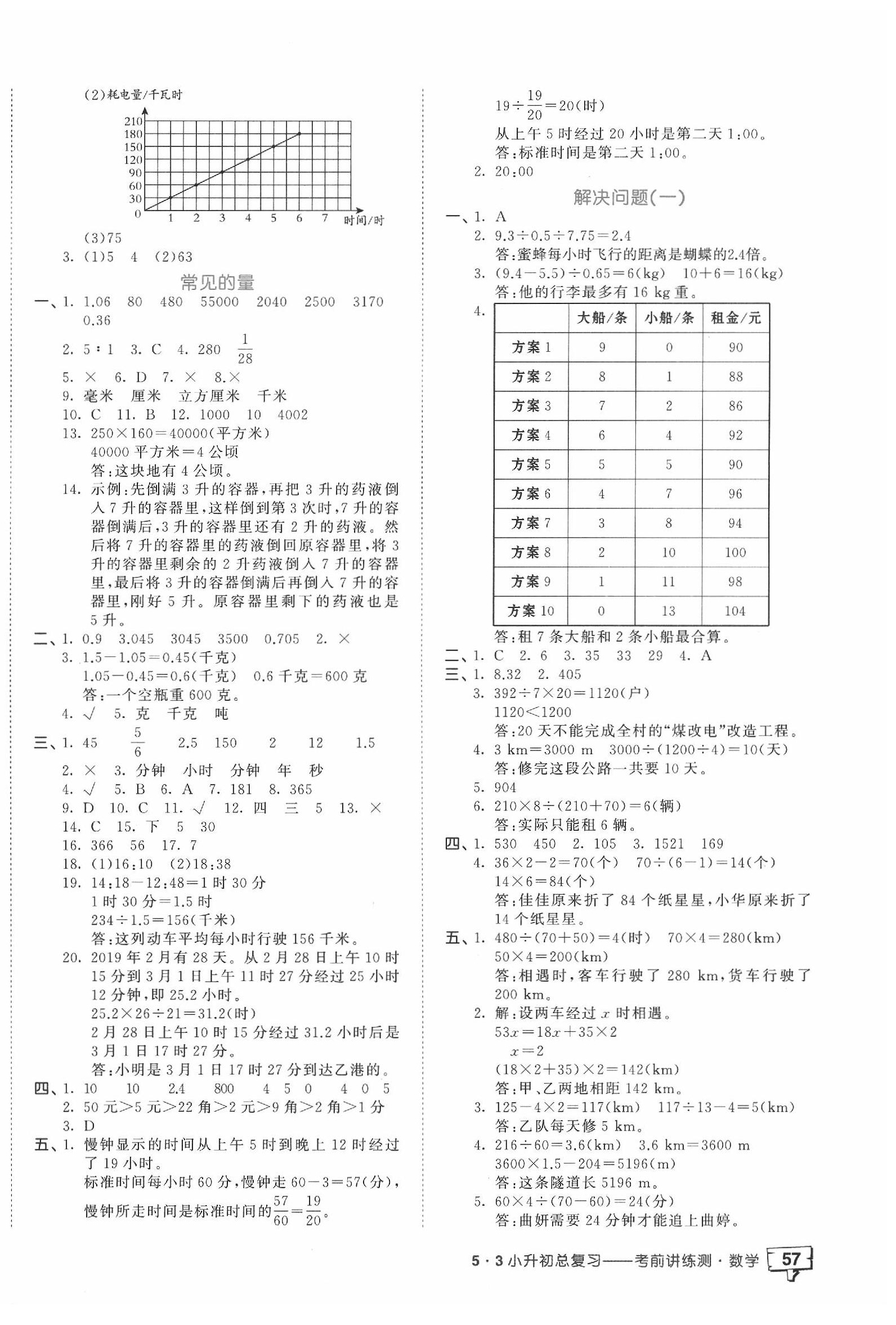 2020年53小升初總復(fù)習(xí)考前講練測(cè)數(shù)學(xué) 第2頁(yè)