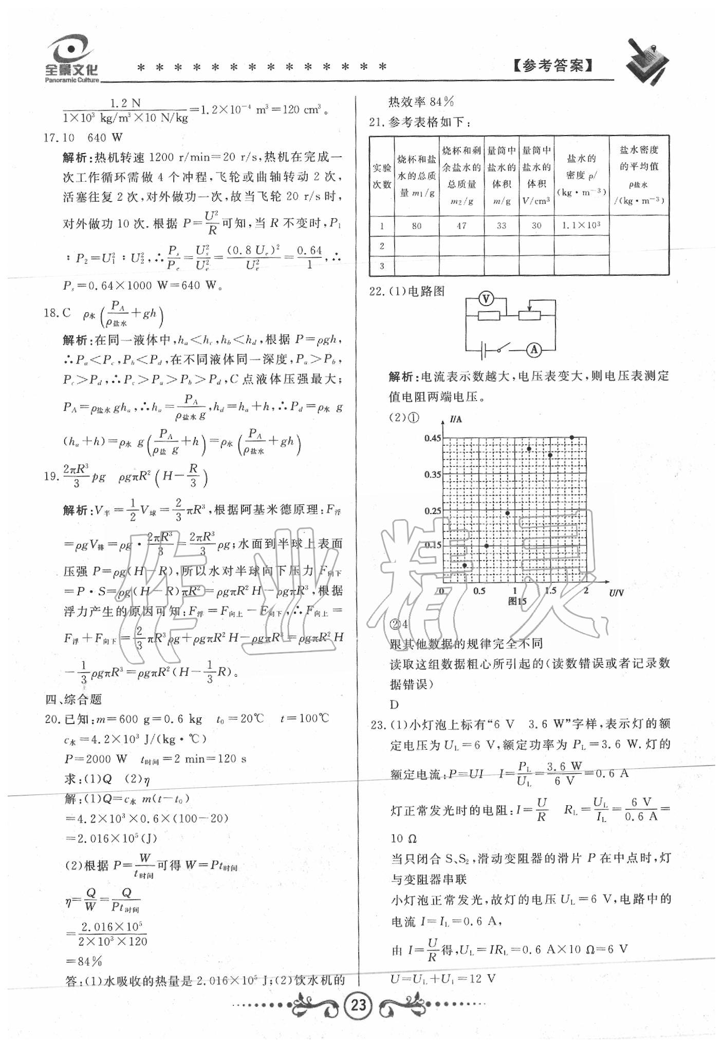 2020年天津中考試題薈萃及詳解物理 第23頁