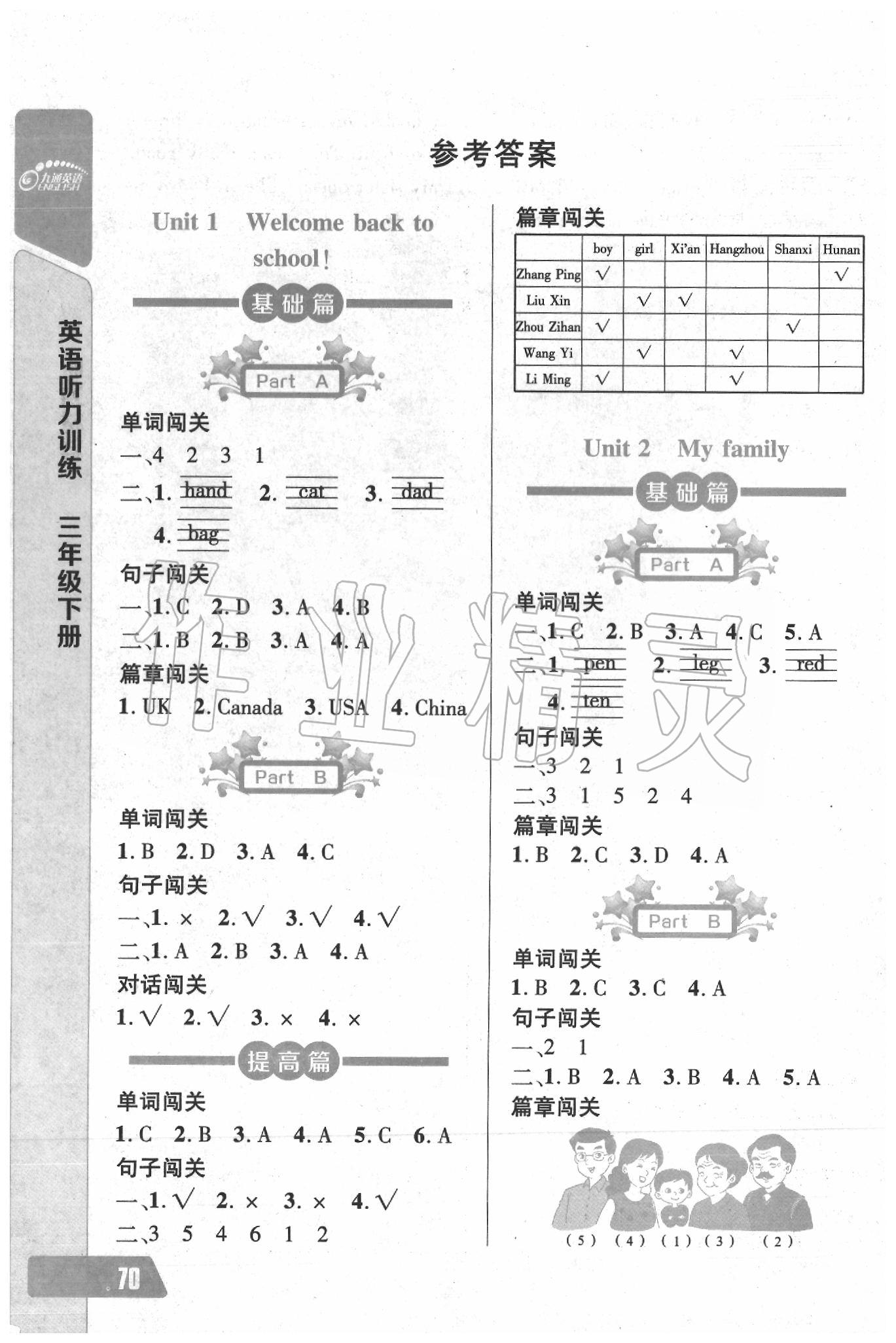 2020年長(zhǎng)江全能學(xué)案英語(yǔ)聽(tīng)力訓(xùn)練三年級(jí)下冊(cè)人教版 參考答案第1頁(yè)