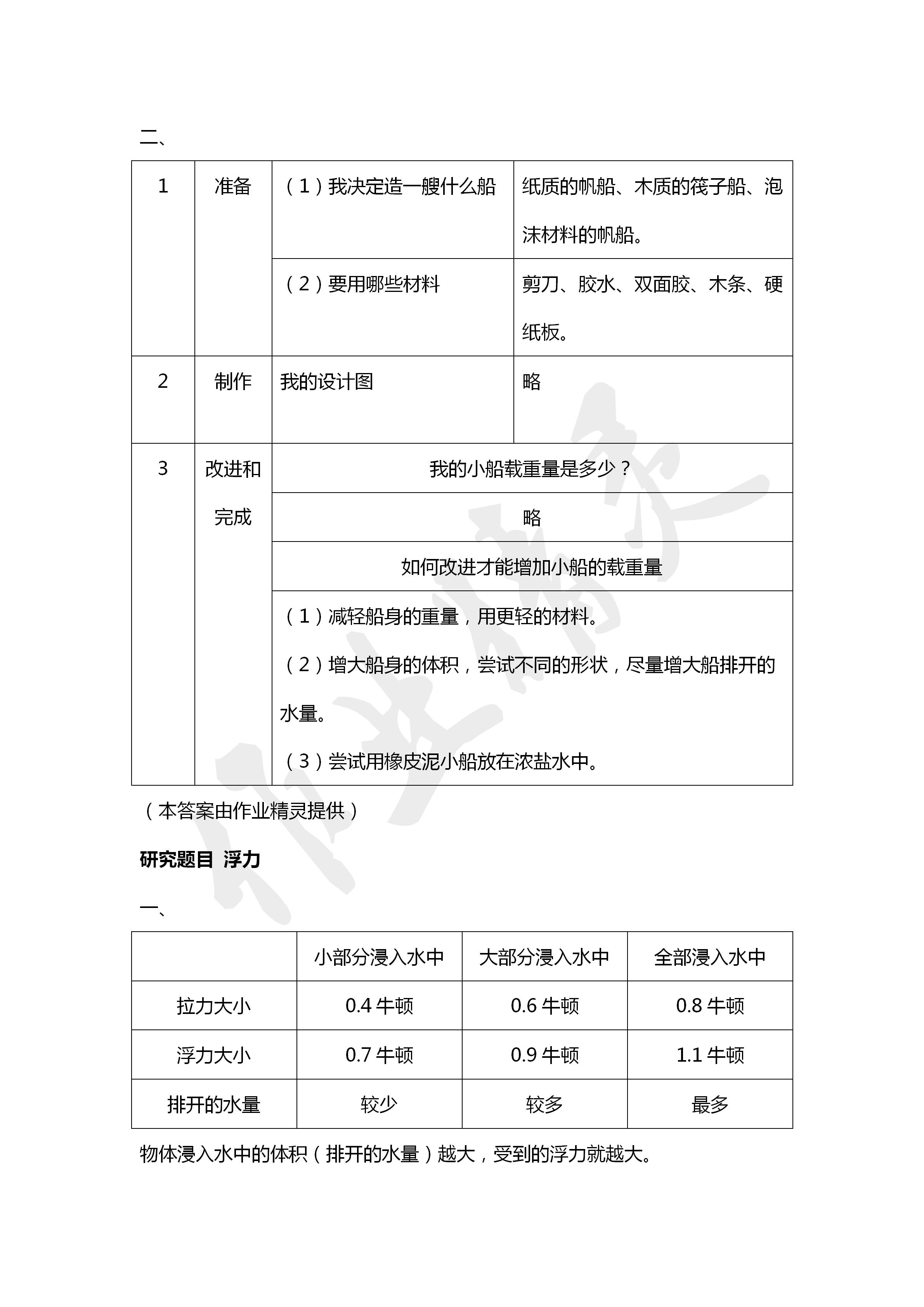 2020年科学学生活动手册五年级下册教科版教育科学出版社 第4页