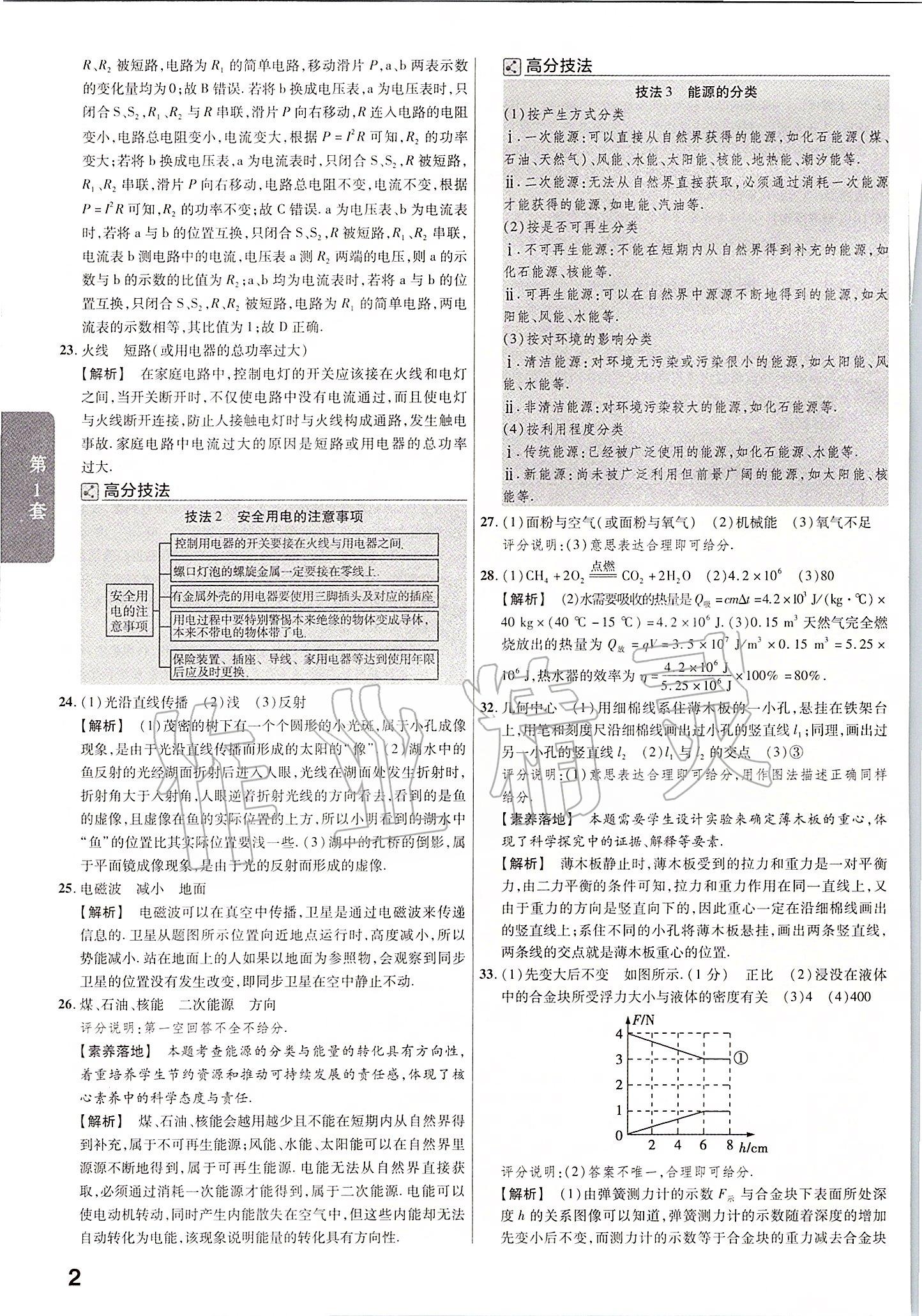 2020年金考卷河北中考45套匯編物理 第2頁