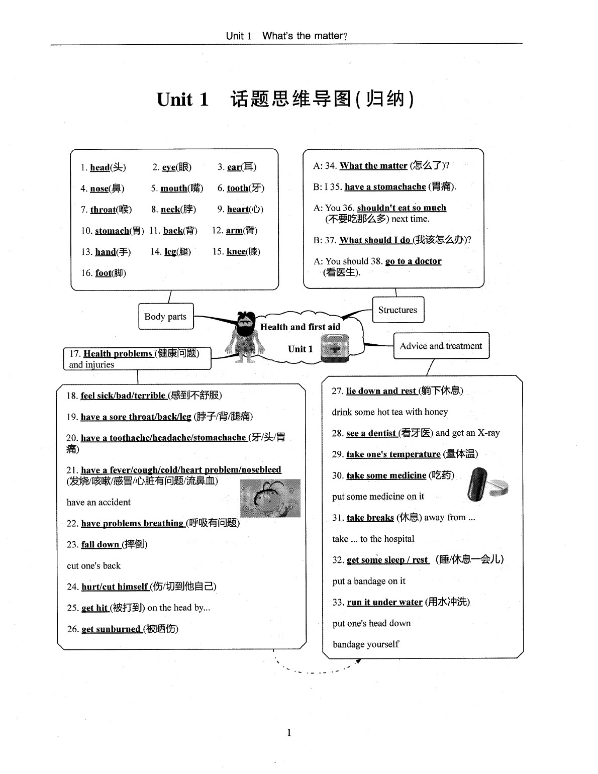 2020年指南針高分必備八年級英語下冊人教版 參考答案第4頁