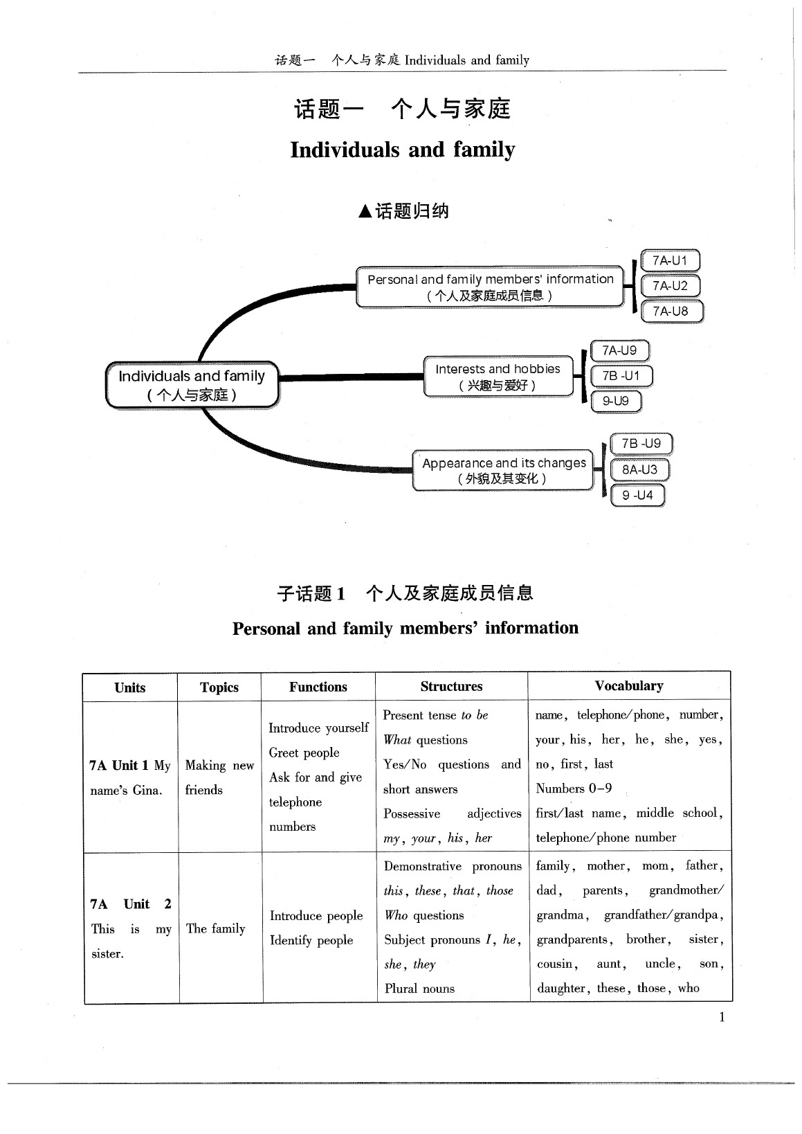 2020年中考英語話題復(fù)習(xí)人教版 參考答案第11頁