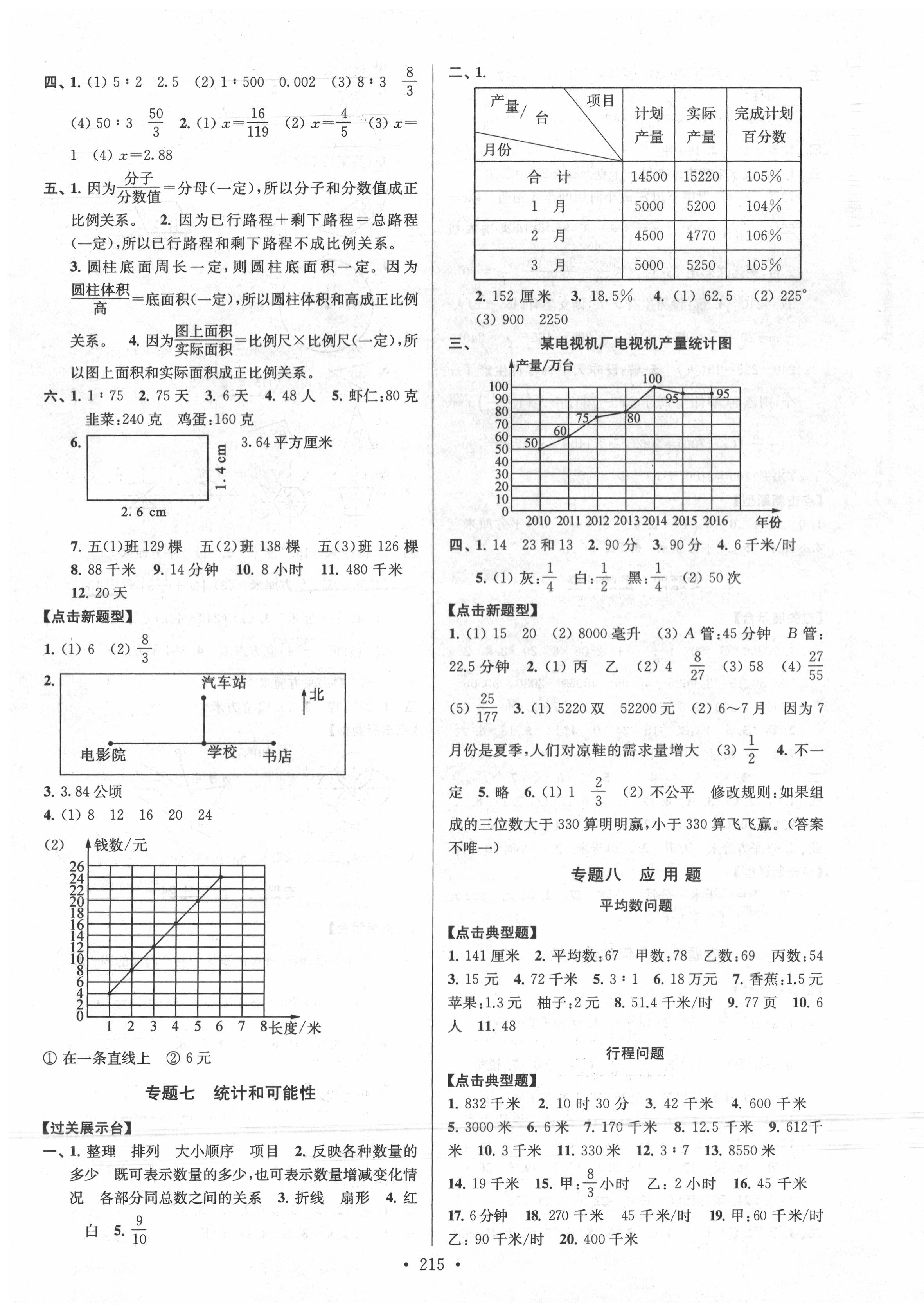 2020年自主創(chuàng)新作業(yè)小學(xué)畢業(yè)總復(fù)習(xí)一本通數(shù)學(xué)揚(yáng)州專版 第3頁(yè)