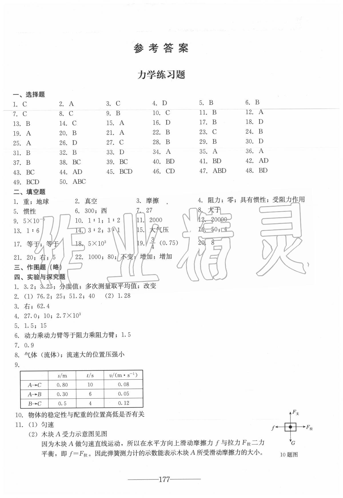 2020年初三物理中考總復(fù)習(xí) 第1頁